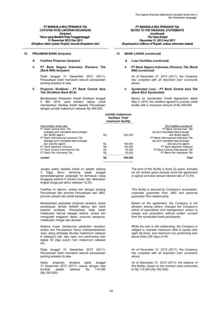 The original financial statements included herein are in
the Indonesian language.

PT MANDALA MULTIFINANCE Tbk
CATATAN ATAS LAPORAN KEUANGAN
(lanjutan)
Tahun yang Berakhir Pada Tanggal-tanggal
31 Desember 2012 Dan 2011
(Disajikan dalam jutaan Rupiah, kecuali dinyatakan lain)
12.

PT MANDALA MULTIFINANCE Tbk
NOTES TO THE FINANCIAL STATEMENTS
(continued)
The Years Ended
December 31, 2012 And 2011
(Expressed in millions of Rupiah, unless otherwise stated)

PINJAMAN BANK (lanjutan)

12.

BANK LOANS (continued)

A.

Fasilitas Pinjaman (lanjutan)

A.

Loan Facilities (continued)

4.

PT Bank Negara Indonesia (Persero) Tbk
(Bank BNI) (lanjutan)

4.

PT Bank Negara Indonesia (Persero) Tbk (Bank
BNI) (continued)

Pada tanggal 31 Desember 2012 (2011),
Perusahaan telah mematuhi seluruh persyaratan
penting tersebut di atas.
5.

As of December 31, 2012 (2011), the Company
has complied with all important loan covenants
above.

Pinjaman Sindikasi - PT Bank Central Asia
Tbk (Sindikasi Bank BCA)

5.

Berdasarkan Perjanjian Kredit Sindikasi tanggal
5 Mei 2010, para kreditur setuju untuk
memberikan fasilitas kredit kepada Perusahaan
dengan jumlah maksimum sebesar Rp 550.000.

Syndicated Loan - PT Bank Central Asia Tbk
(Bank BCA Syndicated)
Based on Syndicated Credit Agreement dated
May 5, 2010, the creditors agreed to provide credit
facility with a maximum amount of Rp 550,000.

Jumlah maksimum
fasilitas/ Total
maximum facility
Para kreditur terdiri dari:
PT Bank Central Asia, Tbk
(sebagai joint mandated lead arranger
dan facility agent )
PT Bank Internasional Indonesia Tbk
(sebagai joint mandated lead arranger
dan security agent)
PT Bank Maybank Indocorp
PT Bank Victoria International Tbk
PT Bank Pan Indonesia Tbk
Jumlah

Rp

200.000

Rp
Rp
Rp
Rp

150.000
100.000
50.000
50.000

The Creditors consist of:
PT Bank Central Asia, Tbk
(as joint mandated lead arranger
and facility agent)
PT Bank Internasional Indonesia Tbk
(as joint mandated lead arranger
and security agent)
PT Bank Maybank Indocorp
PT Bank Victoria International Tbk
PT Bank Pan Indonesia Tbk

Rp

550.000

Total

Jangka waktu fasilitas kredit ini adalah selama
3 (tiga) tahun terhitung sejak tanggal
penandatanganan perjanjian ini termasuk masa
tenggang selama 6 (enam) bulan dan dikenakan
tingkat bunga per tahun sebesar 12,5%.

The term of this facility is three (3) years, included
six (6) months grace periods since the agreement
is signed and bear annual interest rate of 12.5%.

Fasilitas ini dijamin, antara lain dengan piutang
Perusahaan dan jaminan Perusahaan dari JMG,
jaminan pribadi dari pihak berelasi.

This facility is secured by Company‟s receivables,
corporate guarantee from JMG and personal
guarantee from related party.

Berdasarkan perjanjian pinjaman tersebut, tanpa
persetujuan tertulis terlebih dahulu dari bank
peserta sindikasi, Perusahaan tidak boleh
melakukan hal-hal sebagai berikut, antara lain
mengubah anggaran dasar, susunan pengurus,
melakukan merger dan akuisisi.

Based on the agreement, the Company is not
allowed, among others, changes the Company‟s
article of association and management, enters to
merger and acquisition without written consent
from the syndicated bank participants.

Selama masa berlakunya perjanjian tersebut,
antara lain Perusahaan harus mempertahankan
rasio utang terhadap ekuitas maksimum sebesar
8 (delapan) kali, dan rasio non performing loan
diatas 30 (tiga puluh) hari maksimum sebesar
4%.

While the loan is still outstanding, the Company is
obliged to maintain maximum debt to equity ratio
eight (8) times, and maximum non performing loan
above thirty (30) days of 4%.

Pada tanggal 31 Desember 2012 (2011),
Perusahaan telah mematuhi seluruh persyaratan
penting tersebut di atas.

As of December 31, 2012 (2011), the Company
has complied with all important loan covenants
above.

Saldo
pinjaman
tersebut
pada
tanggal
31 Desember 2012 (2011), sesuai dengan nilai
kontrak
adalah
sebesar
Rp
110.000
(Rp 330.000).

As of December 31, 2012 (2011), the balance of
this facility, based on the contract value amounted
to Rp 110,000 (Rp 330,000).

44

 