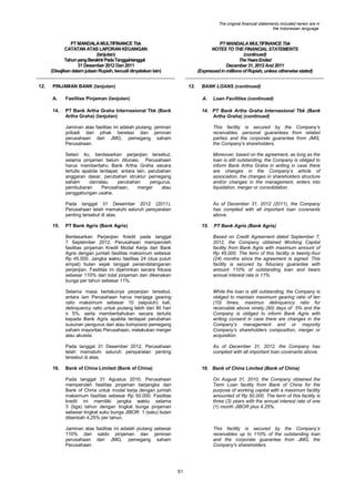 The original financial statements included herein are in
the Indonesian language.

PT MANDALA MULTIFINANCE Tbk
CATATAN ATAS LAPORAN KEUANGAN
(lanjutan)
Tahun yang Berakhir Pada Tanggal-tanggal
31 Desember 2012 Dan 2011
(Disajikan dalam jutaan Rupiah, kecuali dinyatakan lain)
12.

PT MANDALA MULTIFINANCE Tbk
NOTES TO THE FINANCIAL STATEMENTS
(continued)
The Years Ended
December 31, 2012 And 2011
(Expressed in millions of Rupiah, unless otherwise stated)

PINJAMAN BANK (lanjutan)

12.

BANK LOANS (continued)

A.

Fasilitas Pinjaman (lanjutan)

A.

14.

PT Bank Artha Graha Internasional Tbk (Bank
Artha Graha) (lanjutan)

14. PT Bank Artha Graha Internasional Tbk (Bank
Artha Graha) (continued)

Jaminan atas fasilitas ini adalah piutang, jaminan
pribadi dari pihak berelasi dan jaminan
perusahaan dari JMG, pemegang saham
Perusahaan.

This facility is secured by the Company‟s
receivables, personal guarantees from related
parties and the corporate guarantee from JMG,
the Company's shareholders.

Selain itu, berdasarkan perjanjian tersebut,
selama pinjaman belum dilunasi, Perusahaan
harus memberitahu Bank Artha Graha secara
tertulis apabila terdapat, antara lain, perubahan
anggaran dasar, perubahan struktur pemegang
saham
dan/atau
perubahan
pengurus,
pembubaran
Perusahaan,
merger
atau
penggabungan usaha.

Moreover, based on the agreement, as long as the
loan is still outstanding, the Company is obliged to
inform Bank Artha Graha in writing in case there
are changes in the Company‟s article of
association, the changes in shareholders structure
and/or changes in the management, enters into
liquidation, merger or consolidation.

Pada tanggal 31 Desember 2012 (2011),
Perusahaan telah mematuhi seluruh persyaratan
penting tersebut di atas.

As of December 31, 2012 (2011), the Company
has complied with all important loan covenants
above.

15.

PT Bank Agris (Bank Agris)

15.

Loan Facilities (continued)

PT Bank Agris (Bank Agris)

Berdasarkan Perjanjian Kredit pada tanggal
7 September 2012, Perusahaan memperoleh
fasilitas pinjaman Kredit Modal Kerja dari Bank
Agris dengan jumlah fasilitas maksimum sebesar
Rp 45.000. Jangka waktu fasilitas 24 (dua puluh
empat) bulan sejak tanggal penandatanganan
perjanjian. Fasilitas ini dijaminkan secara fidusia
sebesar 110% dari total pinjaman dan dikenakan
bunga per tahun sebesar 11%.
Selama masa berlakunya perjanjian tersebut,
antara lain Perusahaan harus menjaga gearing
ratio maksimum sebesar 10 (sepuluh) kali,
delinquency ratio untuk piutang lebih dari 90 hari
≤ 5%, serta memberitahukan secara tertulis
kepada Bank Agris apabila terdapat perubahan
susunan pengurus dan atau komposisi pemegang
saham mayoritas Perusahaan, melakukan merger
atau akuisisi.

While the loan is still outstanding, the Company is
obliged to maintain maximum gearing ratio of ten
(10) times, maximun delinquency ratio for
receivable above ninety (90) days of 5% and the
Company is obliged to inform Bank Agris with
writing consent in case there are changes in the
Company‟s management and or mayority
Company‟s shareholders composition, merger or
acquisition.

Pada tanggal 31 Desember 2012, Perusahaan
telah mematuhi seluruh persyaratan penting
tersebut di atas.
16.

Based on Credit Agreement dated September 7,
2012, the Company obtained Working Capital
facility from Bank Agris with maximum amount of
Rp 45,000. The term of this facility is twenty-four
(24) months since the agreement is signed. This
facility is secured by fiduciary guarantee with
amount 110% of outstanding loan and bears
annual interest rate is 11%.

As of December 31, 2012, the Company has
complied with all important loan covenants above.

Bank of China Limited (Bank of China)

16. Bank of China Limited (Bank of China)

Pada tanggal 31 Agustus 2010, Perusahaan
memperoleh fasilitas pinjaman berjangka dari
Bank of China untuk modal kerja dengan jumlah
maksimum fasilitas sebesar Rp 50.000. Fasilitas
kredit ini memiliki jangka waktu selama
3 (tiga) tahun dengan tingkat bunga pinjaman
sebesar tingkat suku bunga JIBOR 1 (satu) bulan
ditambah 4,25% per tahun.

On August 31, 2010, the Company obtained the
Term Loan facility from Bank of China for the
purpose of working capital with a maximum facility
amounted of Rp 50,000. The term of this facility is
three (3) years with the annual interest rate of one
(1) month JIBOR plus 4.25%.

Jaminan atas fasilitas ini adalah piutang sebesar
110% dari saldo pinjaman dan jaminan
perusahaan dari JMG, pemegang saham
Perusahaan.

This facility is secured by the Company‟s
receivables up to 110% of the outstanding loan
and the corporate guarantee from JMG, the
Company's shareholders.

51

 