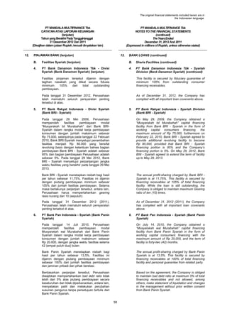The original financial statements included herein are in
the Indonesian language.

PT MANDALA MULTIFINANCE Tbk
CATATAN ATAS LAPORAN KEUANGAN
(lanjutan)
Tahun yang Berakhir Pada Tanggal-tanggal
31 Desember 2012 Dan 2011
(Disajikan dalam jutaan Rupiah, kecuali dinyatakan lain)
12.

PT MANDALA MULTIFINANCE Tbk
NOTES TO THE FINANCIAL STATEMENTS
(continued)
The Years Ended
December 31, 2012 And 2011
(Expressed in millions of Rupiah, unless otherwise stated)

PINJAMAN BANK (lanjutan)

12.

BANK LOANS (continued)

B.

Fasilitas Syariah (lanjutan)

B.

Sharia Facilities (continued)

4.

PT Bank Danamon Indonesia Tbk - Divisi
Syariah (Bank Danamon Syariah) (lanjutan)

4.

PT Bank Danamon Indonesia Tbk - Syariah
Division (Bank Danamon Syariah) (continued)

Fasilitas pinjaman tersebut dijamin dengan
tagihan nasabah yang diikat secara fidusia
minimum
105%
dari
total
outstanding
pembiayaan.
Pada tanggal 31 Desember 2012, Perusahaan
telah mematuhi seluruh persyaratan penting
tersebut di atas.
5.

This facility is secured by fiduciary guarantee of
minimum 105% from outstanding consumer
financing receivables.
As of December 31, 2012, the Company has
complied with all important loan covenants above.

PT Bank Rakyat Indonesia - Divisi Syariah
(Bank BRI - Syariah)

5.

PT Bank Rakyat Indonesia - Syariah Division
(Bank BRI - Syariah)

Pada tanggal 29 Mei 2009, Perusahaan
memperoleh
fasilitas
pembiayaan
modal
“Musyarakah bil Murabahah” dari Bank BRISyariah dalam rangka modal kerja pembiayaan
konsumen dengan jumlah maksimum sebesar
Rp 75.000, selanjutnya pada tanggal 22 Februari
2010, Bank BRI-Syariah menyetujui penambahan
fasilitas menjadi Rp 80.000 yang bersifat
revolving basis dengan ketentuan bahwa bagian
pembiayaan Bank BRI - Syariah adalah sebesar
95% dan bagian pembiayaan Perusahaan adalah
sebesar 5%. Pada tanggal 29 Mei 2012, Bank
BRI - Syariah menyetujui perpanjangan jangka
waktu fasilitas yang berakhir pada tanggal 29 Mei
2013.
Bank BRI - Syariah menetapkan nisbah bagi hasil
per tahun sebesar 11,75%. Fasilitas ini dijamin
dengan piutang pembiayaan minimum sebesar
105% dari jumlah fasilitas pembiayaan. Selama
masa berlakunya perjanjian tersebut, antara lain,
Perusahaan harus mempertahankan gearing
rasio kurang dari 10 (sepuluh)

The annual profit-sharing charged by Bank BRI Syariah is at 11.75%. This facility is secured by
financing receivables at 105% of total financing
facility. While the loan is still outstanding, the
Company is obliged to maintain maximum Gearing
ratio of ten (10) times.

Pada tanggal 31 Desember 2012 (2011),
Perusahaan telah mematuhi seluruh persyaratan
penting tersebut di atas.
6.

On May 29, 2009, the Company obtained a
“Musyarakah bil Murabahah” capital financing
facility from Bank BRI - Syariah in the form of
working capital consumers financing, the
maximum amount of Rp 75,000, furthermore on
February 22, 2010, Bank BRI - Syariah agreed to
provide additional revolving facility to become
Rp 80,000, provided that Bank BRI - Syariah
financing portion is 95% and the Company‟s
financing portion is 5%. On May 29, 2012, Bank
BNI - Syariah agreed to extend the term of facility
up to May 29, 2013.

As of December 31, 2012 (2011), the Company
has complied with all important loan covenants
above.

PT Bank Pan Indonesia - Syariah (Bank Panin
Syariah)

6.

PT Bank Pan Indonesia - Syariah (Bank Panin
Syariah)

Pada tanggal 14 Juli 2010, Perusahaan
memperoleh
fasilitas
pembiayaan
modal
Musyarakah wal Murabahah dari Bank Panin
Syariah dalam rangka modal kerja pembiayaan
konsumen dengan jumlah maksimum sebesar
Rp 20.000, dengan jangka waktu fasilitas selama
42 (empat puluh dua) bulan.

On July 14, 2010, the Company obtained a
“Musyarakah wal Murabahah” capital financing
facility from Bank Panin Syariah in the form of
working capital consumers financing with the
maximum amount of Rp 20,000, and the term of
facility is forty-two (42) months.

Bank Panin Syariah menetapkan nisbah bagi
hasil per tahun sebesar 13,5%. Fasilitas ini
dijamin dengan piutang pembiayaan minimum
sebesar 100% dari jumlah fasilitas pembiayaan
dan jaminan pribadi dari pihak berelasi.

The annual profit-sharing charged by Bank Panin
Syariah is at 13.5%. This facility is secured by
financing receivables at 100% of total financing
facility and personal guarantee from related party.

Berdasarkan perjanjian tersebut, Perusahaan
diwajibkan mempertahankan bad debt ratio tidak
lebih dari 5% atas piutang pembiayaan secara
keseluruhan dan tidak diperkenankan, antara lain,
menyatakan pailit dan melakukan perubahan
susunan pengurus tanpa persetujuan tertulis dari
Bank Panin Syariah.

Based on the agreement, the Company is obliged
to maintain bad debt ratio at maximum 5% of total
financing receivables and not allowed, among
others, make statement of liquidation and changes
in the management without prior written consent
from Bank Panin Syariah.

58

 