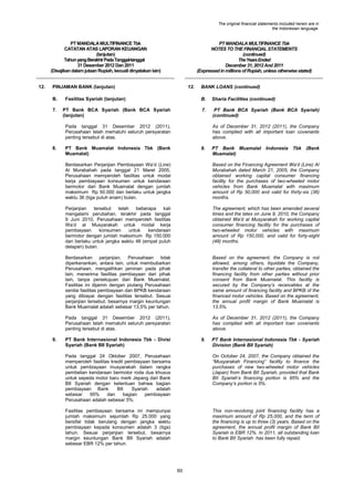 The original financial statements included herein are in
the Indonesian language.

PT MANDALA MULTIFINANCE Tbk
CATATAN ATAS LAPORAN KEUANGAN
(lanjutan)
Tahun yang Berakhir Pada Tanggal-tanggal
31 Desember 2012 Dan 2011
(Disajikan dalam jutaan Rupiah, kecuali dinyatakan lain)
12.

PT MANDALA MULTIFINANCE Tbk
NOTES TO THE FINANCIAL STATEMENTS
(continued)
The Years Ended
December 31, 2012 And 2011
(Expressed in millions of Rupiah, unless otherwise stated)

PINJAMAN BANK (lanjutan)
B.
7.

12.

Fasilitas Syariah (lanjutan)

BANK LOANS (continued)
B.
7.

PT Bank BCA Syariah (Bank BCA Syariah
(lanjutan)

Sharia Facilities (continued)
PT Bank BCA Syariah (Bank BCA Syariah)
(continued)

Pada tanggal 31 Desember 2012 (2011),
Perusahaan telah mematuhi seluruh persyaratan
penting tersebut di atas.
8.

As of December 31, 2012 (2011), the Company
has complied with all important loan covenants
above.

PT Bank Muamalat Indonesia Tbk (Bank
Muamalat)

8.

PT Bank Muamalat Indonesia Tbk
Muamalat)

(Bank

Berdasarkan Perjanjian Pembiayaan Wa’d (Line)
Al Murabahah pada tanggal 21 Maret 2005,
Perusahaan memperoleh fasilitas untuk modal
kerja pembiayaan konsumen untuk kendaraan
bermotor dari Bank Muamalat dengan jumlah
maksimum Rp 50.000 dan berlaku untuk jangka
waktu 36 (tiga puluh enam) bulan.
Perjanjian
tersebut
telah
beberapa
kali
mengalami perubahan, terakhir pada tanggal
9 Juni 2010, Perusahaan memperoleh fasilitas
Wa’d al Musyarakah untuk modal kerja
pembiayaan
konsumen
untuk
kendaraan
bermotor dengan jumlah maksimum Rp 150.000
dan berlaku untuk jangka waktu 48 (empat puluh
delapan) bulan.

The agreement, which has been amended several
times and the lates on June 9, 2010, the Company
obtained Wa‟d al Musyarakah for working capital
consumer financing facility for the purchases of
two-wheeled motor vehicles with maximum
amount of Rp 150,000, and valid for forty-eight
(48) months.

Berdasarkan perjanjian, Perusahaan tidak
diperkenankan, antara lain, untuk membubarkan
Perusahaan, mengalihkan jaminan pada pihak
lain, menerima fasilitas pembiayaan dari pihak
lain, tanpa persetujuan dari Bank Muamalat.
Fasilitas ini dijamin dengan piutang Perusahaan
senilai fasilitas pembiayaan dan BPKB kendaraan
yang dibiayai dengan fasilitas tersebut. Sesuai
perjanjian tersebut, besarnya margin keuntungan
Bank Muamalat adalah sebesar 13,5% per tahun.

Based on the agreement, the Company is not
allowed, among others, liquidate the Company,
transfer the collateral to other parties, obtained the
financing facility from other parties without prior
consent from Bank Muamalat. This facility is
secured by the Company‟s receivables at the
same amount of financing facility and BPKB of the
financed motor vehicles. Based on the agreement,
the annual profit margin of Bank Muamalat is
13.5%.

Pada tanggal 31 Desember 2012 (2011),
Perusahaan telah mematuhi seluruh persyaratan
penting tersebut di atas.
9.

Based on the Financing Agreement Wa‟d (Line) Al
Murabahah dated March 21, 2005, the Company
obtained working capital consumer financing
facility for the purchases of two-wheeled motor
vehicles from Bank Muamalat with maximum
amount of Rp 50,000 and valid for thirty-six (36)
months.

As of December 31, 2012 (2011), the Company
has complied with all important loan covenants
above.

PT Bank Internasional Indonesia Tbk - Divisi
Syariah (Bank BII Syariah)

9.

PT Bank Internasional Indonesia Tbk - Syariah
Division (Bank BII Syariah)

Pada tanggal 24 Oktober 2007, Perusahaan
memperoleh fasilitas kredit pembiayaan bersama
untuk pembiayaan musyarakah dalam rangka
pembelian kendaraan bermotor roda dua khusus
untuk sepeda motor baru merk Jepang dari Bank
BII Syariah dengan ketentuan bahwa bagian
pembiayaan Bank
BII
Syariah
adalah
sebesar
95%
dan
bagian
pembiayaan
Perusahaan adalah sebesar 5%.

On October 24, 2007, the Company obtained the
“Musyarakah Financing” facility to finance the
purchases of new two-wheeled motor vehicles
(Japan) from Bank BII Syariah, provided that Bank
BII Syariah‟s financing portion is 95% and the
Company‟s portion is 5%.

Fasilitas pembiayaan bersama ini mempunyai
jumlah maksimum sejumlah Rp 25.000 yang
bersifat tidak berulang dengan jangka waktu
pembiayaan kepada konsumen adalah 3 (tiga)
tahun. Sesuai perjanjian tersebut, besarnya
margin keuntungan Bank BII Syariah adalah
sebesar EBR 12% per tahun.

This non-revolving joint financing facility has a
maximum amount of Rp 25,000, and the term of
the financing is up to three (3) years. Based on the
agreement, the annual profit margin of Bank BII
Syariah is EBR 12%. In 2011, all outstanding loan
to Bank BII Syariah has been fully repaid.

60

 