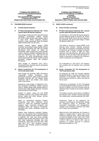 The original financial statements included herein are in
the Indonesian language.

PT MANDALA MULTIFINANCE Tbk
CATATAN ATAS LAPORAN KEUANGAN
(lanjutan)
Tahun yang Berakhir Pada Tanggal-tanggal
31 Desember 2012 Dan 2011
(Disajikan dalam jutaan Rupiah, kecuali dinyatakan lain)
12.

PT MANDALA MULTIFINANCE Tbk
NOTES TO THE FINANCIAL STATEMENTS
(continued)
The Years Ended
December 31, 2012 And 2011
(Expressed in millions of Rupiah, unless otherwise stated)

PINJAMAN BANK (lanjutan)

12.

BANK LOANS (continued)

B.

Fasilitas Syariah (lanjutan)

B.

Sharia Facilities (continued)

9.

PT Bank Internasional Indonesia Tbk - Divisi
Syariah (Bank BII Syariah) (lanjutan)

9.

PT Bank Internasional Indonesia Tbk - Syariah
Division (Bank BII Syariah) (continued)

Pada tanggal 2 Desember 2010, Bank BII Syariah
menyetujui
penambahan
fasilitas
menjadi
Rp 75.000 dengan jangka waktu fasilitas selama
3 (tiga) tahun. Sesuai perjanjian tersebut,
besarnya margin keuntungan Bank BII Syariah
adalah sebesar EBR 12% per tahun.
Fasilitas tersebut dijamin dengan BPKB
kendaraan yang dibiayai dengan fasilitas tersebut
dan jaminan perusahaan dari JMG dan piutang
Perusahaan (lihat Catatan 6). Selain itu,
Perusahaan wajib menjaga rasio utang terhadap
ekuitas, maksimum sebesar 8 (delapan) kali, dan
rasio Non Performing Loan lebih dari 90 hari
maksimum 4%, serta memberitahukan secara
tertulis kepada Bank BII Syariah apabila terdapat
perubahan anggaran dasar dan pengurus
Perusahaan.

This facility is secured by original BPKB of the
financed motor vehicles, corporate guarantee
from JMG and Company‟s receivables (see Note
6). Moreover, the Company is obliged to maintain
maximum debt to equity of eight (8) times,
maximum non performing loan ratio above ninety
(90) days of 4% and inform Bank BII Syariah in
writing, in case there is changes in the Company‟s
article of association and management.

Pada tanggal 31 Desember 2012 (2011),
Perusahaan telah mematuhi seluruh persyaratan
penting tersebut di atas.
10.

On December 2, 2010, Bank BII Syariah agreed to
provide additional facility to become Rp 75,000,
the term of this facility is three (3) years. Based on
the agreement, the annual profit margin of Bank
BII Syariah is EBR 12%.

As of December 31, 2012 (2011), the Company
has complied with all important loan covenants
above.

Islamic Corporation For The Development of
The Private Sector (ICD)

10. Islamic Corporation For The Development of
The Private Sector (ICD)

Pada tanggal 26 November 2008, Perusahaan
memperoleh
fasilitas
Murabahah
untuk
pembiayaan konsumen dalam rangka pembelian
kendaraan bermotor dari ICD dengan jumlah
maksimum US$ 8 dan berlaku untuk jangka
waktu 5 (lima) tahun.

On November 26, 2008, the Company obtained
Murabahah facility to financing consumers for the
purchases of two-wheeled motor vehicles from
ICD at maximum amount of US$ 8, and valid for
five (5) years.

Selanjutnya, pada tanggal 14 September 2011,
ICD menyetujui penambahan fasilitas sejumlah
US$ 25, dengan jangka waktu fasilitas selama 4
(empat) tahun sejak tanggal pencairan, termasuk
masa penarikan 6 (enam) bulan.

Furthermore, on September 14, 2011, ICD agreed
to provide additional facility amounted of US$ 25,
the term of facility is up to four (4) years since the
withdrawal date, included six (6) months utilisation
periods.

Fasilitas ini dijamin, antara lain oleh BPKB
kendaraan bermotor yang dibiayai Perusahaan,
jaminan pribadi dari pihak berelasi, jaminan
perusahaan dari JMG.

This facility is secured, among others, by BPKB of
the financed motor vehicles, personal guarantee
from related party, corporate guarantee from JMG.

Selain itu, berdasarkan perjanjian tersebut,
Perusahaan tidak boleh melakukan hal-hal
berikut ini, antara lain, melakukan perubahan
anggaran dasar, perubahan komposisi para
pemegang saham dan pengurus Perusahaan,
perubahan jenis usaha, melakukan merger dan
konsolidasi.

Furthermore, based on the agreement, the
Company is not allowed to, among others, change
the Company‟s article of association, the
composition shareholders and managements,
changes in the Company‟s bussiness and enters
into a merger and consolidation.

Selama masa berlakunya perjanjian tersebut,
antara lain Perusahaan harus mempertahankan
rasio utang terhadap ekuitas maksimum sebesar
8 (delapan) kali, rasio aset lancar terhadap
liabilitas jangka pendek sekurangnya 100%, rasio
total biaya operasional terhadap laba kotor
operasional ≤ 55% pada tahun 2012 dan ≤ 60%
pada tahun 2011, rasio cadangan kerugian
penurunan nilai terhadap piutang pembiayaan
konsumen ≤ 4%.

While the loan is still outstanding, the Company is
obliged to maintain debt to equity ratio at the
maximum of eight (8) times, ratio of liquid assets
to short-term liabilities at least 100%, ratio of total
operating expenses to gross operating income at
≤ 55% in 2012 and ≤ 60% in 2011, ratio of
allowance for doubtful accounts to consumer
financing receivables at ≤ 4%.

61

 
