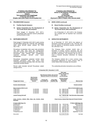 The original financial statements included herein are in
the Indonesian language.

PT MANDALA MULTIFINANCE Tbk
CATATAN ATAS LAPORAN KEUANGAN
(lanjutan)
Tahun yang Berakhir Pada Tanggal-tanggal
31 Desember 2012 Dan 2011
(Disajikan dalam jutaan Rupiah, kecuali dinyatakan lain)
12.

PT MANDALA MULTIFINANCE Tbk
NOTES TO THE FINANCIAL STATEMENTS
(continued)
The Years Ended
December 31, 2012 And 2011
(Expressed in millions of Rupiah, unless otherwise stated)

PINJAMAN BANK (lanjutan)

12.

BANK LOANS (continued)

B.

B.

10.

Islamic Corporation For The Development of
The Private Sector (ICD) (lanjutan)

10. Islamic Corporation For The Development of
The Private Sector (ICD) (continued)

Pada tanggal 31 Desember 2012 (2011),
Perusahaan telah mematuhi seluruh persyaratan
penting tersebut di atas.
13.

Fasilitas Syariah (lanjutan)

As of December 31, 2012 (2011), the Company
has complied with all important loan covenants
above.

INSTRUMEN DERIVATIF

13.

Sharia Facilities (continued)

DERIVATIVE INSTRUMENTS

Pada tanggal 31 Desember 2012 (2011) saldo piutang
derivatif adalah sebesar Rp 7.769 (Rp 128), sedangkan
saldo utang derivatif adalah sebesar Rp 5.485
(Rp 4.125).

As of December 31, 2012 (2011) the balance of
derivatives receivable amounted to Rp 7,769 (Rp 128)
and the balance of derivatives payable amounted to
Rp 5,485 (Rp 4,125).

Perusahaan menghadapi risiko pasar atas perubahan
nilai tukar mata uang asing dan menggunakan
instrumen derivatif untuk mengurangi risiko tersebut.
Perusahaan tidak memiliki atau mengeluarkan
instrumen
keuangan
derivatif
untuk
tujuan
perdagangan.

The Company faces uncertain market risks on
fluctuation of foreign currency exchange rate and
manages to reduce the risks by entering into financial
derivative instruments. The Company did not own or
issue a financial derivative instrument for trading
purposes.

Perusahaan mengadakan perjanjian kontrak valuta
berjangka pertukaran mata uang asing untuk
melindungi Perusahaan terhadap risiko nilai tukar mata
uang Dolar Amerika Serikat.

The Company entered into a cross currency swap
transactions agreement to cover currency risks of
United States Dollar exchange rate fluctuation.

Rincian saldo transaksi derivatif Perusahaan adalah
sebagai berikut:

The outstanding derivative transactions are as follows:

31 Desember 2012 / December 31, 2012
Nilai wajar
(dalam nilai penuh)/
Nilai Nosional (dalam nilai penuh)/
Fair value
Notional Amount (in full amount)
(in full amount)

Tanggal jatuh tempo

Nilai Kontrak
Keseluruhan/
Total Contract
Amount

Piutang ($)/
Receivables ($)

Utang (Rp)/
Payables (Rp)

Piutang (Utang)/
Receivables
(Payables)

Kontrak Valuta Berjangka
Bank of America Merrill Lynch
14 Mar 2016
14 Mar 2016
14 Mar 2016
14 Mar 2016

Forward Contract

$ 5,000,000
$ 5,000,000
$ 5,000,000
$ 5,000,000

$ 205,478
$ 205,478
$ 205,478
$ 186,928

Rp
Rp
Rp
Rp

Jumlah Piutang Derivatif

Bank of America Merrill Lynch
1.986.975.262
Mar 14, 2016
1.986.975.262
Mar 14, 2016
1.986.975.262
Mar 14, 2016
1.807.595.894
Mar 14, 2016

Rp 7.768.521.680 Total Derivative Receivables

Cross Currency Interest Rate Swap dan Kontrak Valuta
Berjangka
PT Bank CIMB Niaga Tbk
29 Maret 2013
28 Juni 2013
30 September 2013
30 Desember 2013
31 Maret 2014
30 Juni 2014
19 September 2014

Maturity Date

$ 6,000,000
$ 6,000,000
$ 6,000,000
$ 6,000,000
$ 6,000,000
$ 6,000,000
$ 6,000,000

Cross Currency Interest Rate Swap and Forward Contract

Sub jumlah

62

Rp
Rp
Rp
Rp
Rp
Rp
Rp

4.382.500.000
4.382.500.000
4.382.500.000
4.382.500.000
4.382.500.000
4.382.500.000
4.382.500.000

109.074.922
(14.837.129 )
(146.581.075 )
(295.351.736 )
(431.405.378 )
(565.065.943 )
(696.309.153 )

PT Bank CIMB Niaga Tbk
March 29, 2013
June 28, 2013
September 30, 2013
December 30, 2013
March 31, 2014
June 30, 2014
September 19, 2014

Rp (2.040.475.492 )

$ 500,000
$ 500,000
$ 500,000
$ 500,000
$ 500,000
$ 500,000
$ 500,000

Sub total

Rp
Rp
Rp
Rp
Rp
Rp
Rp

 