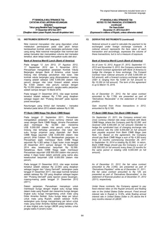 The original financial statements included herein are in
the Indonesian language.

PT MANDALA MULTIFINANCE Tbk
CATATAN ATAS LAPORAN KEUANGAN
(lanjutan)
Tahun yang Berakhir Pada Tanggal-tanggal
31 Desember 2012 Dan 2011
(Disajikan dalam jutaan Rupiah, kecuali dinyatakan lain)
13.

PT MANDALA MULTIFINANCE Tbk
NOTES TO THE FINANCIAL STATEMENTS
(continued)
The Years Ended
December 31, 2012 And 2011
(Expressed in millions of Rupiah, unless otherwise stated)

INSTRUMEN DERIVATIF (lanjutan)

13.

DERIVATIVE INSTRUMENTS (continued)

Nilai nosional merupakan nilai yang digunakan untuk
melakukan pembayaran pada saat jatuh tempo
berdasarkan kontrak valuta berjangka pertukaran mata
uang asing. Nilai nosional merupakan nilai nominal dari
setiap transaksi dan menyatakan volume dari transaksi
tersebut, akan tetapi bukan merupakan suatu alat ukur.

Notional amount is used to calculate the payment to be
exchanged under foreign exchange contracts. A
notional amount represents the face value of each
transaction and accordingly, expresses the volume of
these transactions, but is not a measure of exposure.

Bank of America Merrill Lynch (Bank of America)

Bank of America Merrill Lynch (Bank of America)

Pada tanggal 12 Juni 2012, 27 Agustus 2012,
17 September 2012 dan 5 November 2012,
Perusahaan mengadakan perjanjian Kontrak Valuta
Berjangka dengan Bank of America, untuk tujuan
lindung nilai terhadap perubahan nilai tukar, nilai
kontrak valuta berjangka yang ditransaksikan masingmasing adalah sebesar US$ 5.000.000 (dalam nilai
penuh) dengan nilai tukar forward adalah antara
Rp 9.500 (dalam nilai penuh) sampai dengan
Rp 10.250 (dalam nilai penuh). Jangka waktu perjanjian
adalah sampai dengan 15 Maret 2016.

As of June 12, 2012, August 27, 2012, September 17,
2012 and November 5, 2012, the Company entered into
a Forward Contract agreement with Bank of America to
hedge the changes in forex exchange. The Forward
Contract have notional amounts of US$ 5,000,000 (in
full amount), with a forward currency exchange rate per
US$1 is ranging from Rp 9,500 (in full amount) to
Rp 10,250 (in full amount). The term of this agreement
is up to March 15, 2016.

Pada tanggal 31 Desember 2012, nilai wajar kontrak
tersebut adalah sebesar Rp 7.769 yang disajikan
sebagai bagian dari “Piutang Derivatif” pada laporan
posisi keuangan.

As of December 31, 2012, the fair value contract
amounted to Rp 7,769, are presented as part of
“Derivatives Receivable” in the statement of financial
position.

Keuntungan yang timbul dari transaksi - transaksi
tersebut pada tahun 2012 adalah sebesar Rp 8.180.

Gain incurred from those transactions in 2012,
amounted to Rp 8,180.

PT Bank CIMB Niaga Tbk (Bank CIMB Niaga)

PT Bank CIMB Niaga Tbk (Bank CIMB Niaga)

Pada tanggal 21 September 2011, Perusahaan
mengadakan perjanjian cross currency interest rate
swap dengan Bank CIMB Niaga, dimana Perusahaan
akan membayar Rp 52.590 dan menerima
US$ 6.000.000 (dalam nilai penuh) untuk tujuan
lindung nilai terhadap perubahan nilai tukar dan
suku bunga pinjaman yang diperoleh dari Bank
CIMB Niaga sejumlah US$ 6.000.000 (dalam nilai
penuh) (lihat Catatan 12). Berdasarkan perjanjian ini
Perusahaan wajib membayar Bank CIMB Niaga
sejumlah Rp 4.383 setiap 3 (tiga) bulan mulai tanggal
29 Desember 2011 sampai dengan 19 September
2014 atau keseluruhan berjumlah Rp 52.590.
Sebaliknya, Bank CIMB Niaga wajib membayar
Perusahaan sejumlah US$ 500.000 (dalam nilai penuh)
setiap 3 (tiga) bulan dalam periode yang sama atau
keseluruhan berjumlah US$ 6.000.000 (dalam nilai
penuh).

On September 21, 2011, the Company entered into
cross currency interest rate swap contracts with Bank
CIMB Niaga, where the Company paid Rp 52,590 and
received US$ 6,000,000 (in full amount) intended to
hedge the syndicated loan of changing exchange rate
and interest rate the US$ 6,000,000 (in full amount)
loan payable acquired from Bank CIMB Niaga (see
Note 12). Based on the agreement, the Company
should pay Bank CIMB Niaga a sum of Rp 4,383 every
three (3) months commencing December 29, 2011
to September 19, 2014 or totaling Rp 52,590. In return,
Bank CIMB Niaga should pay the Company a sum of
US$ 500,000 (in full amount) every three (3) months for
the same period or totaling US$ 6,000,000 (in full
amount).

Pada tanggal 31 Desember 2012, nilai wajar kontrak
tersebut adalah sebesar Rp (2.040) yang disajikan
sebagai bagian dari “Utang Derivatif”, sedangkan pada
tanggal 31 Desember 2011, nilai wajar kontrak tersebut
adalah sebesar Rp 128 yang disajikan sebagai bagian
dari “Piutang Derivatif” pada laporan posisi keuangan,
masing-masing pada tanggal 31 Desember 2012
(2011).

As of December 31, 2012, the fair value contract
amounted to (Rp 2,040), are presented as part of
“Derivatives Payables”, while as of December 31, 2011,
the fair value contract amounted to Rp 128, are
presented as part of “Derivatives Receivables”, in the
statement of financial position as of December 31, 2012
(2011), respectively.

Dalam perjanjian, Perusahaan menyetujui untuk
membayar bunga dengan tingkat suku bunga tetap
dalam mata uang Rupiah dan menerima bunga dengan
tingkat suku bunga mengambang untuk mata uang
Dolar Amerika Serikat. Suku bunga tetap per tahun
untuk mata uang Rupiah, adalah sebesar 10,8%
sedangkan suku bunga mengambang per tahun untuk
mata uang Dolar Amerika Serikat adalah sebesar 2%,
di atas tingkat suku bunga LIBOR yang berlaku untuk
jangka waktu 6 (enam) bulan.

Under these contracts, the Company agreed to pay
fixed interest rates on the Rupiah amounts and floating
rate on the United States Dollar amount. Fixed annual
interest rate in Rupiah is 10.8%, while floating annual
interest rate in United States Dollar is 2% above the 6
(six) months interest of LIBOR.

64

 