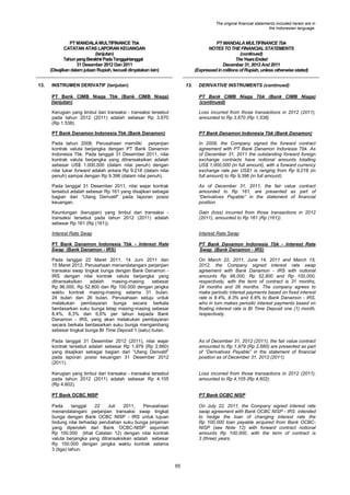 The original financial statements included herein are in
the Indonesian language.

PT MANDALA MULTIFINANCE Tbk
CATATAN ATAS LAPORAN KEUANGAN
(lanjutan)
Tahun yang Berakhir Pada Tanggal-tanggal
31 Desember 2012 Dan 2011
(Disajikan dalam jutaan Rupiah, kecuali dinyatakan lain)
13.

PT MANDALA MULTIFINANCE Tbk
NOTES TO THE FINANCIAL STATEMENTS
(continued)
The Years Ended
December 31, 2012 And 2011
(Expressed in millions of Rupiah, unless otherwise stated)

INSTRUMEN DERIVATIF (lanjutan)

13.

DERIVATIVE INSTRUMENTS (continued)

PT Bank CIMB Niaga Tbk (Bank CIMB Niaga)
(lanjutan)

PT Bank CIMB Niaga Tbk (Bank CIMB Niaga)
(continued)

Kerugian yang timbul dari transaksi - transaksi tersebut
pada tahun 2012 (2011) adalah sebesar Rp 3.670
(Rp 1.538).

Loss incurred from those transactions in 2012 (2011),
amounted to Rp 3,670 (Rp 1,538)

PT Bank Danamon Indonesia Tbk (Bank Danamon)

PT Bank Danamon Indonesia Tbk (Bank Danamon)

Pada tahun 2008, Perusahaan memiliki perjanjian
kontrak valuta berjangka dengan PT Bank Danamon
Indonesia Tbk. Pada tanggal 31 Desember 2011, nilai
kontrak valuta berjangka yang ditransaksikan adalah
sebesar US$ 1.000.000 (dalam nilai penuh) dengan
nilai tukar forward adalah antara Rp 9.218 (dalam nilai
penuh) sampai dengan Rp 9.396 (dalam nilai penuh).

In 2008, the Company signed the forward contract
agreement with PT Bank Danamon Indonesia Tbk. As
of December 31, 2011 the outstanding forward foreign
exchange contracts have notional amounts totalling
US$ 1,000,000 (in full amount), with a forward currency
exchange rate per US$1 is ranging from Rp 9,218 (in
full amount) to Rp 9,396 (in full amount).

Pada tanggal 31 Desember 2011, nilai wajar kontrak
tersebut adalah sebesar Rp 161 yang disajikan sebagai
bagian dari “Utang Derivatif” pada laporan posisi
keuangan.

As of December 31, 2011, the fair value contract
amounted to Rp 161, are presented as part of
“Derivatives Payable” in the statement of financial
position.

Keuntungan (kerugian) yang timbul dari transaksi transaksi tersebut pada tahun 2012 (2011) adalah
sebesar Rp 161 (Rp (161)).

Gain (loss) incurred from those transactions in 2012
(2011), amounted to Rp 161 (Rp (161)).

Interest Rate Swap

Interest Rate Swap

PT Bank Danamon Indonesia Tbk - Interest Rate
Swap (Bank Danamon - IRS)

PT Bank Danamon Indonesia Tbk - Interest Rate
Swap (Bank Danamon - IRS)

Pada tanggal 22 Maret 2011, 14 Juni 2011 dan
15 Maret 2012, Perusahaan menandatangani perjanjian
transaksi swap tingkat bunga dengan Bank Danamon IRS dengan nilai kontrak valuta berjangka yang
ditransaksikan
adalah
masing-masing
sebesar
Rp 96.000, Rp 52.800 dan Rp 100.000 dengan jangka
waktu kontrak masing-masing selama 31 bulan,
24 bulan dan 26 bulan. Perusahaan setuju untuk
melakukan pembayaran bunga secara berkala
berdasarkan suku bunga tetap masing-masing sebesar
8,4%, 8,3% dan 6,6% per tahun kepada Bank
Danamon - IRS, yang akan melakukan pembayaran
secara berkala berdasarkan suku bunga mengambang
sebesar tingkat bunga BI Time Deposit 1 (satu) bulan.

On March 22, 2011, June 14, 2011 and March 15,
2012, the Company signed interest rate swap
agreement with Bank Danamon - IRS with notional
amounts Rp 96,000, Rp 52,800 and Rp 100,000,
respectively, with the term of contract is 31 months,
24 months and 26 months. The company agrees to
make periodic interest payments based on fixed interest
rate is 8.4%, 8.3% and 6.6% to Bank Danamon - IRS,
who in turn makes periodic interest payments based on
floating interest rate is BI Time Deposit one (1) month,
respectively.

Pada tanggal 31 Desember 2012 (2011), nilai wajar
kontrak tersebut adalah sebesar Rp 1.979 (Rp 2.660)
yang disajikan sebagai bagian dari “Utang Derivatif”
pada laporan posisi keuangan 31 Desember 2012
(2011).

As of December 31, 2012 (2011), the fair value contract
amounted to Rp 1,979 (Rp 2,660) are presented as part
of “Derivatives Payable” in the statement of financial
position as of December 31, 2012 (2011).

Kerugian yang timbul dari transaksi - transaksi tersebut
pada tahun 2012 (2011) adalah sebesar Rp 4.105
(Rp 4.602).

Loss incurred from those transactions in 2012 (2011),
amounted to Rp 4,105 (Rp 4,602).

PT Bank OCBC NISP

PT Bank OCBC NISP

Pada
tanggal
22
Juli
2011,
Perusahaan
menandatangani perjanjian transaksi swap tingkat
bunga dengan Bank OCBC NISP - IRS untuk tujuan
lindung nilai terhadap perubahan suku bunga pinjaman
yang diperoleh dari Bank OCBC-NISP sejumlah
Rp 100.000 (lihat Catatan 12) dengan nilai kontrak
valuta berjangka yang ditransaksikan adalah sebesar
Rp 100.000 dengan jangka waktu kontrak selama
3 (tiga) tahun.

On July 22, 2011, the Company signed interest rate
swap agreement with Bank OCBC NISP - IRS intended
to hedge the loan of changing interest rate the
Rp 100,000 loan payable acquired from Bank OCBCNISP (see Note 12) with forward contract notional
amounts Rp 100,000, with the term of contract is
3 (three) years.

65

 