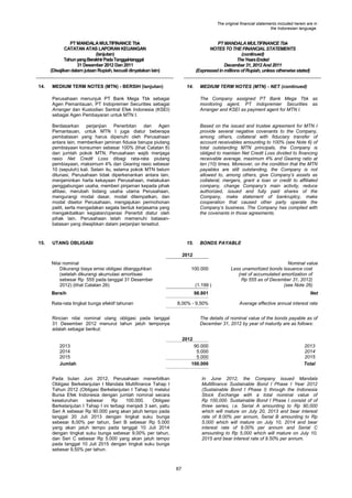 The original financial statements included herein are in
the Indonesian language.

PT MANDALA MULTIFINANCE Tbk
CATATAN ATAS LAPORAN KEUANGAN
(lanjutan)
Tahun yang Berakhir Pada Tanggal-tanggal
31 Desember 2012 Dan 2011
(Disajikan dalam jutaan Rupiah, kecuali dinyatakan lain)
14.

PT MANDALA MULTIFINANCE Tbk
NOTES TO THE FINANCIAL STATEMENTS
(continued)
The Years Ended
December 31, 2012 And 2011
(Expressed in millions of Rupiah, unless otherwise stated)

MEDIUM TERM NOTES (MTN) - BERSIH (lanjutan)

14.

MEDIUM TERM NOTES (MTN) - NET (continued)

Perusahaan menunjuk PT Bank Mega Tbk sebagai
Agen Pemantauan, PT Indopremier Securities sebagai
Arranger dan Kustodian Sentral Efek Indonesia (KSEI)
sebagai Agen Pembayaran untuk MTN I.
Berdasarkan perjanjian Penerbitan dan Agen
Pemantauan, untuk MTN I juga diatur beberapa
pembatasan yang harus dipenuhi oleh Perusahaan
antara lain, memberikan jaminan fidusia berupa piutang
pembiayaan konsumen sebesar 100% (lihat Catatan 6)
dari jumlah pokok MTN, Perusahaan wajib menjaga
rasio Net Credit Loss dibagi rata-rata piutang
pembiayaan, maksimum 4% dan Gearing rasio sebesar
10 (sepuluh) kali. Selain itu, selama pokok MTN belum
dilunasi, Perusahaan tidak diperkenankan antara lain,
menjaminkan harta kekayaan Perusahaan, melakukan
penggabungan usaha, memberi pinjaman kepada pihak
afiliasi, merubah bidang usaha utama Perusahaan,
mengurangi modal dasar, modal ditempatkan, dan
modal disetor Perusahaan, mengajukan permohonan
pailit, serta mengadakan segala bentuk kerjasama yang
mengakibatkan kegiatan/operasi Penerbit diatur oleh
pihak lain. Perusahaan telah memenuhi batasanbatasan yang diwajibkan dalam perjanjian tersebut.

15.

The Company assigned PT Bank Mega Tbk as
monitoring agent, PT Indopremier Securities as
Arranger and KSEI as payment agent for MTN I.

Based on the issued and trustee agreement for MTN I
provide several negative covenants to the Company,
among others, collateral with fiduciary transfer of
account receivables amounting to 100% (see Note 6) of
total outstanding MTN principals, the Company is
obliged to maintain Net Credit Loss divided to financing
receivable average, maximum 4% and Gearing ratio at
ten (10) times. Moreover, on the condition that the MTN
payables are still outstanding, the Company is not
allowed to, among others, give Company‟s assets as
collateral, mergers, grant a loan or credit to affiliated
company, change Company‟s main activity, reduce
authorized, issued and fully paid shares of the
Company, make statement of bankruptcy, make
cooperation that caused other party operate the
Company‟s business. The Company has complied with
the covenants in those agreements.

UTANG OBLIGASI

15.

BONDS PAYABLE

2012
Nilai nominal
Dikurangi biaya emisi obligasi ditangguhkan
(setelah dikurangi akumulasi amortisasi
sebesar Rp 555 pada tanggal 31 Desember
2012) (lihat Catatan 26)

100.000

(1.199 )

Bersih
Rata-rata tingkat bunga efektif tahunan

Nominal value
Less unamortized bonds issuance cost
(net of accumulated amortization of
Rp 555 as of December 31, 2012)
(see Note 26)

98.801

Net

8,00% - 9,50%

Average effective annual interest rate

Rincian nilai nominal utang obligasi pada tanggal
31 Desember 2012 menurut tahun jatuh temponya
adalah sebagai berikut:

The details of nominal value of the bonds payable as of
December 31, 2012 by year of maturity are as follows:
2012

2013
2014
2015
Jumlah

90.000
5.000
5.000
100.000

Pada bulan Juni 2012, Perusahaan menerbitkan
Obligasi Berkelanjutan I Mandala Multifinance Tahap I
Tahun 2012 (Obligasi Berkelanjutan I Tahap I) melalui
Bursa Efek Indonesia dengan jumlah nominal secara
keseluruhan
sebesar
Rp
100.000.
Obligasi
Berkelanjutan I Tahap I ini terbagi menjadi 3 seri, yaitu
Seri A sebesar Rp 90.000 yang akan jatuh tempo pada
tanggal 20 Juli 2013 dengan tingkat suku bunga
sebesar 8,00% per tahun, Seri B sebesar Rp 5.000
yang akan jatuh tempo pada tanggal 10 Juli 2014
dengan tingkat suku bunga sebesar 9,00% per tahun,
dan Seri C sebesar Rp 5.000 yang akan jatuh tempo
pada tanggal 10 Juli 2015 dengan tingkat suku bunga
sebesar 9,50% per tahun.

2013
2014
2015
Total

In June 2012, the Company issued Mandala
Multifinance Sustainable Bond I Phase I Year 2012
(Sustainable Bond I Phase I) through the Indonesia
Stock Exchange with a total nominal value of
Rp 100,000. Sustainable Bond I Phase I consist of of
three series, i.e. Serial A amounting to Rp 90,000
which will mature on July 20, 2013 and bear interest
rate of 8.00% per annum, Serial B amounting to Rp
5,000 which will mature on July 10, 2014 and bear
interest rate of 9.00% per annum and Serial C
amounting to Rp 5,000 which will mature on July 10,
2015 and bear interest rate of 9.50% per annum.

67

 