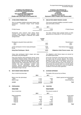 The original financial statements included herein are in
the Indonesian language.

PT MANDALA MULTIFINANCE Tbk
CATATAN ATAS LAPORAN KEUANGAN
(lanjutan)
Tahun yang Berakhir Pada Tanggal-tanggal
31 Desember 2012 Dan 2011
(Disajikan dalam jutaan Rupiah, kecuali dinyatakan lain)
17.

PT MANDALA MULTIFINANCE Tbk
NOTES TO THE FINANCIAL STATEMENTS
(continued)
The Years Ended
December 31, 2012 And 2011
(Expressed in millions of Rupiah, unless otherwise stated)

UTANG SEWA PEMBIAYAAN

17.

Akun ini merupakan liabilitas sehubungan dengan sewa
pembiayaan - kendaraan dengan rincian sebagai
berikut:

This account represents liabilities connected to vehicle lease with details as follows:

2012
PT BCA Finance

OBLIGATION UNDER FINANCE LEASES

2011
4.810

5.299

Pembayaran sewa minimum masa datang (future
minimum lease payment) sesuai perjanjian sewa
pembiayaan pada tanggal 31 Desember 2012 adalah
sebagai berikut:

PT BCA Finance

The future minimum lease payment based on lease
agreements as of December 31, 2012 are as follows:

Jumlah/
Total
Pembayaran yang jatuh tempo pada tahun
2013
2014

3.867
1.217

Jumlah pembayaran minimum sewa pembiayaan
Bunga

5.084
(274 )

Utang Sewa Pembiayaan - Bersih

Payment due in
2013
2014

4.810

Total minimum lease payment
Interest
Obligations Under Finance Leases - Net

Utang sewa pembiayaan dijamin dengan aset sewa
pembiayaan yang bersangkutan.
Pada saat perjanjian sewa pembiayaan dimulai, lessee
memberikan simpanan jaminan. Simpanan jaminan ini
akan digunakan sebagai pembayaran pada akhir masa
sewa pembiayaan, bila hak opsi dilaksanakan lessee.
Apabila lessee tidak melaksanakan hak opsinya untuk
membeli aset sewa pembiayaan tersebut maka
simpanan jaminan dikembalikan kepada lessee
sepanjang memenuhi ketentuan dalam perjanjian sewa
pembiayaan dengan hak opsi.
18.

The obligations under finance leases are secured by
the related leased assets.
At the time of execution of the finance leases contracts,
the lessee pays the security deposits. The security
deposits are used as the final installment at the end of
the finance lease period, if the lessee exercise the
option to purchase the leased asset. If the lessee does
not exercise the purchase option, the security deposit
will be returned to the lessee as long as it meets the
conditions in the finance lease agreement.

BIAYA MASIH HARUS DIBAYAR

18.

Akun ini terdiri dari akrual atas:

ACCRUED EXPENSES
The details of this account are as follows:

2012

2011

Beban umum dan administrasi
dealer
Beban bunga

6.940
294

Dealer‟s general and administration
expenses
Interest expenses

Jumlah

19.

11.741
11.042
22.783

7.234

Total

PERPAJAKAN

19.

TAXATION

Utang Pajak

Taxes Payable

Akun ini terdiri dari:

This account consists of:
2012

Pajak penghasilan:
Pasal 21
Pasal 23
Pasal 25
Pasal 26
Pasal 29
Jumlah

2011
5.197
7
6.504
141
5.188

2.518
9
4.645
131
10.253

Income taxes:
Article 21
Article 23
Article 25
Article 26
Article 29

17.037

17.556

Total

69

 