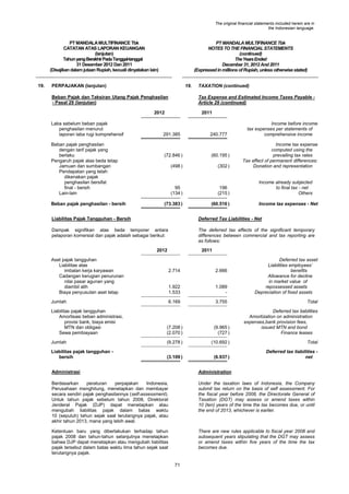 The original financial statements included herein are in
the Indonesian language.

PT MANDALA MULTIFINANCE Tbk
CATATAN ATAS LAPORAN KEUANGAN
(lanjutan)
Tahun yang Berakhir Pada Tanggal-tanggal
31 Desember 2012 Dan 2011
(Disajikan dalam jutaan Rupiah, kecuali dinyatakan lain)
19.

PT MANDALA MULTIFINANCE Tbk
NOTES TO THE FINANCIAL STATEMENTS
(continued)
The Years Ended
December 31, 2012 And 2011
(Expressed in millions of Rupiah, unless otherwise stated)

PERPAJAKAN (lanjutan)

19.

Beban Pajak dan Taksiran Utang Pajak Penghasilan
- Pasal 29 (lanjutan)

Tax Expense and Estimated Income Taxes Payable Article 29 (continued)

2012
Laba sebelum beban pajak
penghasilan menurut
laporan laba rugi komprehensif
Beban pajak penghasilan
dengan tarif pajak yang
berlaku
Pengaruh pajak atas beda tetap
Jamuan dan sumbangan
Pendapatan yang telah
dikenakan pajak
penghasilan bersifat
final - bersih
Lain-lain
Beban pajak penghasilan - bersih

TAXATION (continued)

2011

291.385

240.777

(72.846 )

(60.195 )

(498 )

(302 )

95
(134 )

196
(215 )

(73.383 )

(60.516 )

Income before income
tax expenses per statements of
comprehensive income
Income tax expense
computed using the
prevailing tax rates
Tax effect of permanent differences:
Donation and representation

Income already subjected
to final tax - net
Others
Income tax expenses - Net

Liabilitas Pajak Tangguhan - Bersih

Deferred Tax Liabilities - Net

Dampak signifikan atas beda temporer antara
pelaporan komersial dan pajak adalah sebagai berikut:

The deferred tax effects of the significant temporary
differences between commercial and tax reporting are
as follows:

2012
Aset pajak tangguhan
Liabilitas atas
imbalan kerja karyawan
Cadangan kerugian penurunan
nilai pasar agunan yang
diambil alih
Biaya penyusutan aset tetap

2011

2.714

1.922
1.533

1.089
-

6.169

Jumlah

2.666

Deferred tax asset
Liabilities employees‟
benefits
Allowance for decline
in market value of
repossessed assets
Depreciation of fixed assets

3.755

Total

Liabilitas pajak tangguhan
Amortisasi beban administrasi,
provisi bank, biaya emisi
MTN dan obligasi
Sewa pembiayaan

(7.208 )
(2.070 )

(9.965 )
(727 )

Deferred tax liabilities
Amortization on administration
expenses,bank provision fees,
issued MTN and bond
Finance leases

Jumlah

(9.278 )

(10.692 )

Total

Liabilitas pajak tangguhan bersih

(3.109 )

(6.937 )

Deferred tax liabilities net

Administrasi

Administration

Berdasarkan
peraturan
perpajakan
Indonesia,
Perusahaan menghitung, menetapkan dan membayar
secara sendiri pajak penghasilannya (self-assessment).
Untuk tahun pajak sebelum tahun 2008, Direktorat
Jenderal Pajak (DJP) dapat menetapkan atau
mengubah liabilitas pajak dalam batas waktu
10 (sepuluh) tahun sejak saat terutangnya pajak, atau
akhir tahun 2013, mana yang lebih awal.

Under the taxation laws of Indonesia, the Company
submit tax return on the basis of self assessment. For
the fiscal year before 2008, the Directorate General of
Taxation (DGT) may assess or amend taxes within
10 (ten) years of the time the tax becomes due, or until
the end of 2013, whichever is earlier.

Ketentuan baru yang diberlakukan terhadap tahun
pajak 2008 dan tahun-tahun selanjutnya menetapkan
bahwa DJP dapat menetapkan atau mengubah liabilitas
pajak tersebut dalam batas waktu lima tahun sejak saat
terutangnya pajak.

There are new rules applicable to fiscal year 2008 and
subsequent years stipulating that the DGT may assess
or amend taxes within five years of the time the tax
becomes due.

71

 