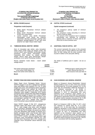The original financial statements included herein are in
the Indonesian language.

PT MANDALA MULTIFINANCE Tbk
CATATAN ATAS LAPORAN KEUANGAN
(lanjutan)
Tahun yang Berakhir Pada Tanggal-tanggal
31 Desember 2012 Dan 2011
(Disajikan dalam jutaan Rupiah, kecuali dinyatakan lain)
20.

PT MANDALA MULTIFINANCE Tbk
NOTES TO THE FINANCIAL STATEMENTS
(continued)
The Years Ended
December 31, 2012 And 2011
(Expressed in millions of Rupiah, unless otherwise stated)

MODAL SAHAM (lanjutan)

20.

CAPITAL STOCK (continued)

Pengelolaan modal (lanjutan)

Capital management (continued)








21.

Modal disetor Perusahaan minimum sebesar
Rp 100.000;
Modal sendiri Perusahaan minimum sebesar
50,00% dari modal disetor;
Jumlah pinjaman yang dimiliki Perusahaan
dibandingkan modal sendiri dan pinjaman
subordinasi dikurangi penyertaan (gearing ratio)
ditetapkan setinggi-tingginya 10 kali, baik untuk
pinjaman luar negeri maupun dalam negeri.




TAMBAHAN MODAL DISETOR - BERSIH

21.

The Company‟s paid-up capital of minimum
Rp 100,000;
The Company‟s equity amounting to minimum
50.00% of paid-up capital;
The amount of the Company‟s loan to equityand
subordinated loan deducted by investment
(gearing ratio) is maximum 10 times, both for offshore and on-shore domestic loans.

ADDITIONAL PAID-IN CAPITAL - NET

Akun ini merupakan agio saham, yang merupakan
selisih antara jumlah harga jual dengan jumlah nilai
nominal saham yang diterbitkan sehubungan dengan
penawaran umum saham Perusahaan kepada
masyarakat (lihat Catatan 1b), setelah dikurangi
dengan seluruh biaya yang berhubungan dengan
penawaran umum saham Perusahaan tersebut.

This account represents the excess of the proceeds
over the par value of shares offered to the public (see
Note 1b) after netting with the stock issuance costs
incurred in relation to the said public offering.

Rincian tambahan modal disetor - bersih adalah
sebagai berikut:

The details of additional paid in capital - net are as
follows:

Jumlah/
Amount
Agio saham sehubungan penawaran
umum saham (lihat Catatan 1b)
Biaya emisi saham (lihat Catatan 2r)
Bersih

22.

30.875
(3.598 )
27.277

DIVIDEN TUNAI DAN DANA CADANGAN UMUM

22.

Additional paid-in capital arising from
public offering (see Note 1b)
Stock issuance costs (see Note 2r)
Net

CASH DIVIDENDS AND GENERAL RESERVE

Dalam Rapat Umum Pemegang Saham Tahunan
(RUPST) tanggal 15 Juni 2012, sebagaimana diaktakan
dalam akta Notaris Leolin Jayayanti, S.H., No. 15, pada
tanggal yang sama, para pemegang saham menyetujui
pembagian dividen tunai sebesar Rp 54.060 atau
Rp 40,80 (dalam nilai penuh) per saham, yang akan
dibayarkan pada tanggal 6 September 2012 kepada
pemegang saham yang tercatat pada Daftar Pemegang
Saham pada tanggal 23 Agustus 2012. Dalam RUPST
tersebut, para pemegang saham juga menyetujui untuk
mencadangkan sejumlah Rp 21.400 dari laba bersih
Perusahaan tahun 2011, sebagai dana cadangan
umum Perusahaan sesuai ketentuan yang berlaku.

Based on Company‟s Annual Shareholders‟ General
Meeting (AGM) on June 15, 2012, which was notarized
by notarial deed No. 15 of Leolin Jayayanti, S.H., on the
same date, the shareholders ratified the declaration of
cash dividends amounting to Rp 54,060 or
Rp 40.80 (in full amount) per share, payable on
September 6, 2012, to shareholders who were
registered at the Company‟s share registrar as of
August 23, 2012. On the same AGM, the shareholders
also agreed to appropriate portions of retained earnings
for general reserve purposes amounting to Rp 21,400
for 2011, in accordance with the existing regulations.

Dalam RUPST tanggal 19 Mei 2011, sebagaimana
diaktakan dalam akta Notaris Leolin Jayayanti, S.H.,
No. 13, pada tanggal yang sama, para pemegang
saham menyetujui pembagian dividen tunai sebesar
Rp 39.750 atau Rp 30 (dengan nilai penuh) per saham,
yang akan dibayarkan pada tanggal 19 Agustus 2011
kepada pemegang saham yang tercatat pada Daftar
Pemegang Saham pada tanggal 4 Agustus 2011.
Dalam RUPST tersebut, para pemegang saham juga
menyetujui untuk mencadangkan sejumlah Rp 1.000
dari laba bersih Perusahaan tahun 2010, sebagai dana
cadangan umum Perusahaan sesuai ketentuan yang
berlaku.

Based on Company‟s AGM on May 19, 2011, which
was notarized by notarial deed No. 13 of Leolin
Jayayanti, S.H., on the same date, the shareholders
ratified the declaration of cash dividends amounting to
Rp 39,750 or Rp 30 (in full amount) per share, payable
on August 19, 2011, to shareholders who were
registered at the Company‟s share registrar as of
August 4, 2011. On the same AGM, the shareholders
also agreed to appropriate portions of retained earnings
for general reserve purposes amounting to Rp 1,000 for
2010, in accordance with the existing regulations.

73

 