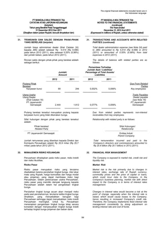 The original financial statements included herein are in
the Indonesian language.

PT MANDALA MULTIFINANCE Tbk
CATATAN ATAS LAPORAN KEUANGAN
(lanjutan)
Tahun yang Berakhir Pada Tanggal-tanggal
31 Desember 2012 Dan 2011
(Disajikan dalam jutaan Rupiah, kecuali dinyatakan lain)
31.

PT MANDALA MULTIFINANCE Tbk
NOTES TO THE FINANCIAL STATEMENTS
(continued)
The Years Ended
December 31, 2012 And 2011
(Expressed in millions of Rupiah, unless otherwise stated)

TRANSAKSI DAN SALDO DENGAN PIHAK-PIHAK
YANG BERELASI (lanjutan)

31.

TRANSACTIONS AND ACCOUNTS WITH RELATED
PARTIES (continued)

Jumlah biaya administrasi dealer (lihat Catatan 2d)
kepada JMG adalah sebesar Rp 5.514 (Rp 9.096)
pada tahun 2012 (2011), atau sebesar 0,55% (0,98%)
dari jumlah beban, pada tahun 2012 (2011).

Total dealer administration expense (see Note 2d) paid
to JMG amounted to Rp 5,514 (Rp 9,096) in 2012
(2011) or amounted of 0.55% (0.98%) from total
expenses in 2012 (2011).

Rincian saldo dengan pihak-pihak yang berelasi adalah
sebagai berikut:

The details of balance with related parties are as
follows:
Persentase Terhadap
Jumlah Aset / Liabilitas/
Percentage of Total Assets/
Liabilities

Jumlah/
Amount
2012
Piutang Pihak
Berelasi
Karyawan kunci
Utang Usaha
Utang Dealer
(lihat Catatan 16)
PT Jayamandiri
Gemasejati

2011

69

2.444

2012

244

2011

0,002%

1.812

0,077%

0,006%

Due From Related
Parties
Key employees

0,059%

Trade Payables
Dealer payable
(see Note 16)
PT Jayamandiri
Gemasejati

Piutang berelasi tersebut merupakan piutang kepada
karyawan kunci yang tidak dikenakan bunga.

Due from related parties represents non-interest
receivables from key employees.

Sifat hubungan dengan pihak yang berelasi tersebut
adalah:

Relationship with related party is as follows:

Pihak berelasi/
Related Party

Sifat Hubungan/
Relationship

PT Jayamandiri Gemasejati

Entitas Induk/
Parent Company

Jumlah remunerasi yang diberikan kepada Direksi dan
Komisaris Perusahaan adalah Rp 20,9 miliar (Rp 20,7
miliar) pada tahun 2012 (2011).
32.

Total remuneration incurred and paid to the
Company‟s directors and commissioners amounted to
Rp 20.9 billion (Rp 20.7 billion) in 2012 (2011).

MANAJEMEN RISIKO KEUANGAN

32.

FINANCIAL RISK MANAGEMENT

Perusahaan dihadapkan pada risiko pasar, risiko kredit
dan risiko likuiditas.

The Company is exposed to market risk, credit risk and
liquidity risk.

Risiko Pasar

Market Risk

Risiko pasar merupakan risiko yang terutama
disebabkan karena perubahan tingkat bunga, nilai tukar
mata uang Rupiah, harga komoditas dan harga modal
atau pinjaman, yang dapat membawa risiko bagi
Perusahaan. Dalam perencanaan usaha Perusahaan,
risiko pasar yang memiliki dampak langsung kepada
Perusahaan adalah dalam hal pengelolaan tingkat
bunga.

Market risk is the risk primarily due to changes in
interest rates, exchange rate of Rupiah currency,
commodity prices and the price of capital or loans,
which could incur risks to the Company. In the
Company's business planning, market risk with direct
impact to the Company is in terms of interest rates
management.

Perubahan tingkat bunga acuan akan menjadi risiko
pada saat perubahannya, terutama ketika tingkat bunga
dinaikkan,
yang
menyebabkan
kerugian
bagi
Perusahaan sehingga dapat menyebabkan risiko kredit
Perusahaan meningkat. Untuk itu, Perusahaan
menerapkan pengelolaan tingkat bunga tetap secara
konsisten dengan menyesuaikan tingkat bunga kredit
terhadap tingkat bunga pinjaman dan beban dana.

Changes in interest rates would become a risk at the
point of change, especially when the interest rate is
raised, which would cause losses to the Company,
hence resulting in increased Company's credit risk.
Therefore, the Company implements fixed interest rate
management consistently by doing adjustment on
lending interest rate and cost of funds.

84

 