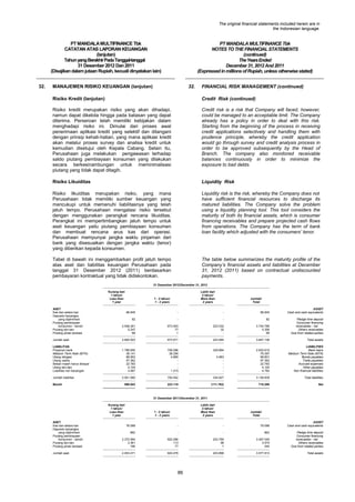 The original financial statements included herein are in
the Indonesian language.

PT MANDALA MULTIFINANCE Tbk
CATATAN ATAS LAPORAN KEUANGAN
(lanjutan)
Tahun yang Berakhir Pada Tanggal-tanggal
31 Desember 2012 Dan 2011
(Disajikan dalam jutaan Rupiah, kecuali dinyatakan lain)
32.

PT MANDALA MULTIFINANCE Tbk
NOTES TO THE FINANCIAL STATEMENTS
(continued)
The Years Ended
December 31, 2012 And 2011
(Expressed in millions of Rupiah, unless otherwise stated)

MANAJEMEN RISIKO KEUANGAN (lanjutan)

32.

FINANCIAL RISK MANAGEMENT (continued)

Risiko Kredit (lanjutan)

Credit Risk (continued)

Risiko kredit merupakan risiko yang akan dihadapi,
namun dapat dikelola hingga pada batasan yang dapat
diterima. Perseroan telah memiliki kebijakan dalam
menghadapi risiko ini. Dimulai dari proses awal
penerimaan aplikasi kredit yang selektif dan ditangani
dengan prinsip kehati-hatian, yang mana aplikasi kredit
akan melalui proses survey dan analisa kredit untuk
kemudian disetujui oleh Kepala Cabang. Selain itu,
Perusahaan juga melakukan pengawasan terhadap
saldo piutang pembiayaan konsumen yang dilakukan
secara berkesinambungan untuk meminimalisasi
piutang yang tidak dapat ditagih.

Credit risk is a risk that Company will faced, however,
could be managed to an acceptable limit. The Company
already has a policy in order to deal with this risk.
Starting from the beginning of the process in receiving
credit applications selectively and handling them with
prudence principle, whereby the credit application
would go through survey and credit analysis process in
order to be approved subsequently by the Head of
Branch. The company also monitored receivable
balances continuously in order to minimize the
exposure to bad debts.

Risiko Likuiditas

Liquidity Risk

Risiko likuiditas merupakan risiko, yang mana
Perusahaan tidak memiliki sumber keuangan yang
mencukupi untuk memenuhi liabilitasnya yang telah
jatuh tempo. Perusahaan mengatasi risiko tersebut
dengan menggunakan perangkat rencana likuiditas.
Perangkat ini mempertimbangkan jatuh tempo untuk
aset keuangan yaitu piutang pembiayaan konsumen
dan membuat rencana arus kas dari operasi.
Perusahaan mempunyai jangka waktu pinjaman dari
bank yang disesuaikan dengan jangka waktu (tenor)
yang diberikan kepada konsumen.

Liquidity risk is the risk, whereby the Company does not
have sufficient financial resources to discharge its
matured liabilities. The Company solve the problem
using a liquidity planning tool. This tool considers the
maturity of both its financial assets, which is consumer
financing receivables and prepare projected cash flows
from operations. The Company has the term of bank
loan facility which adjusted with the consumers‟ tenor.

Tabel di bawah ini menggambarkan profil jatuh tempo
atas aset dan liabilitas keuangan Perusahaan pada
tanggal 31 Desember 2012 (2011) berdasarkan
pembayaran kontraktual yang tidak didiskontokan.

The table below summarizes the maturity profile of the
Company‟s financial assets and liabilities at December
31, 2012 (2011) based on contractual undiscounted
payments.

31 Desember 2012/December 31, 2012
Kurang dari
1 tahun/
Less than
1 year

Lebih dari
2 tahun/
More than
2 years

1 - 2 tahun/
1 - 2 years

Jumlah/
Total

ASET
Kas dan setara kas
Deposito berjangka
yang dijaminkan
Piutang pembiayaan
konsumen - bersih
Piutang lain-lain
Piutang pihak berelasi

82

-

-

82

2.548.261
5.247
68

973.493
77
1

223.032
32
-

3.744.786
5.356
69

Jumlah aset

2.650.503

973.571

223.064

3.847.138

Total assets

329.864
4.963
-

2.832.610
76.397
98.801
97.362
22.783
4.104
4.782

LIABILITIES
Bank loans
Medium Term Note (MTN)
Bonds payables
Trade payables
Accrued expenses
Other payables
Non financial liabilities

96.845

-

-

96.845

ASSET
Cash and cash equivalents
Pledge time deposit
Consumer financing
receivables - net
Others receivables
Due from related parties

LIABILITAS
Pinjaman bank
Medium Term Note (MTN)
Utang obligasi
Utang usaha
Beban masih harus dibayar
Utang lain-lain
Liabilitas non keuangan

1.796.650
38.141
88.953
97.362
22.783
4.104
3.567

706.096
38.256
4.885
1.215

Jumlah liabilitas

2.051.560

750.452

334.827

3.136.839

Total liabilities

598.943

223.119

(111.763)

710.299

Net

Bersih

31 Desember 2011/December 31, 2011
Kurang dari
1 tahun/
Less than
1 year

Lebih dari
2 tahun/
More than
2 years

1 - 2 tahun/
1 - 2 years

Jumlah/
Total

ASET
Kas dan setara kas
Deposito berjangka
yang dijaminkan
Piutang pembiayaan
konsumen - bersih
Piutang lain-lain
Piutang pihak berelasi

862

-

-

862

2.372.994
3.361
166

920.286
113
77

203.769
96
1

3.497.049
3.570
244

Pledge time deposit
Consumer financing
receivables - net
Others receivables
Due from related parties

Jumlah aset

2.453.471

920.476

203.866

3.577.813

Total assets

76.088

-

86

-

76.088

ASSET
Cash and cash equivalents

 
