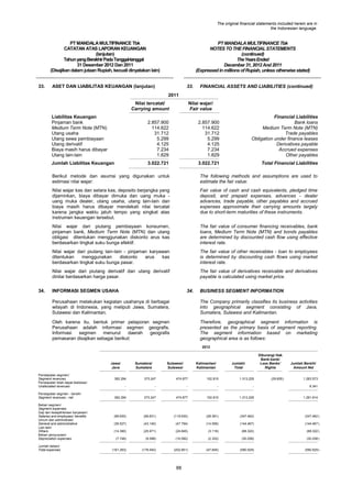 The original financial statements included herein are in
the Indonesian language.

PT MANDALA MULTIFINANCE Tbk
CATATAN ATAS LAPORAN KEUANGAN
(lanjutan)
Tahun yang Berakhir Pada Tanggal-tanggal
31 Desember 2012 Dan 2011
(Disajikan dalam jutaan Rupiah, kecuali dinyatakan lain)
33.

PT MANDALA MULTIFINANCE Tbk
NOTES TO THE FINANCIAL STATEMENTS
(continued)
The Years Ended
December 31, 2012 And 2011
(Expressed in millions of Rupiah, unless otherwise stated)

ASET DAN LIABILITAS KEUANGAN (lanjutan)

33.

FINANCIAL ASSETS AND LIABILITIES (continued)

2011
Nilai tercatat/
Carrying amount

Nilai wajar/
Fair value

Liabilitas Keuangan
Pinjaman bank
Medium Term Note (MTN)
Utang usaha
Utang sewa pembiayaan
Utang derivatif
Biaya masih harus dibayar
Utang lain-lain

2.857.900
114.622
31.712
5.299
4.125
7.234
1.829

2.857.900
114.622
31.712
5.299
4.125
7.234
1.829

Financial Liabilities
Bank loans
Medium Term Note (MTN)
Trade payables
Obligation under finance leases
Derivatives payable
Accrued expenses
Other payables

Jumlah Liabilitas Keuangan

3.022.721

3.022.721

Total Financial Liabilities

Berikut metode dan asumsi yang digunakan untuk
estimasi nilai wajar:
Nilai wajar kas dan setara kas, deposito berjangka yang
dijaminkan, biaya dibayar dimuka dan uang muka uang muka dealer, utang usaha, utang lain-lain dan
biaya masih harus dibayar mendekati nilai tercatat
karena jangka waktu jatuh tempo yang singkat atas
instrumen keuangan tersebut.

Fair value of cash and cash equivalents, pledged time
deposit, and prepaid expenses, advances - dealer
advances, trade payable, other payables and accrued
expenses approximate their carrying amounts largely
due to short-term maturities of these instruments.

Nilai wajar dari piutang pembiayaan konsumen,
pinjaman bank, Medium Term Note (MTN) dan utang
obligasi ditentukan menggunakan diskonto arus kas
berdasarkan tingkat suku bunga efektif.

The fair value of consumer financing receivables, bank
loans, Medium Term Note (MTN) and bonds payables
are determined by discounted cash flow using effective
interest rate.

Nilai wajar dari piutang lain-lain - pinjaman karyawan
ditentukan
menggunakan
diskonto
arus
kas
berdasarkan tingkat suku bunga pasar.

The fair value of other receivables - loan to employees
is determined by discounting cash flows using market
interest rate.

Nilai wajar dari piutang derivatif dan utang derivatif
dinilai berdasarkan harga pasar.
34.

The following methods and assumptions are used to
estimate the fair value:

The fair value of derivatives receivable and derivatives
payable is calculated using market price.

INFORMASI SEGMEN USAHA

34.

BUSINESS SEGMENT INFORMATION

Perusahaan melakukan kegiatan usahanya di berbagai
wilayah di Indonesia, yang meliputi Jawa, Sumatera,
Sulawesi dan Kalimantan.

The Company primarily classifies its business activities
into geographical segment consisting of Java,
Sumatera, Sulawesi and Kalimantan.

Oleh karena itu, bentuk primer pelaporan segmen
Perusahaan adalah informasi segmen geografis.
Informasi
segmen
menurut
daerah
geografis
pemasaran disajikan sebagai berikut:

Therefore, geographical segment information is
presented as the primary basis of segment reporting.
The segment information based on marketing
geographical area is as follows:
2012

Jawa/
Java
Pendapatan segmen/
Segment revenues
Pendapatan tidak dapat dialokasi/
Unallocated revenues
Pendapatan segmen - bersih/
Segment revenues - net
Beban segmen/
Segment expenses:
Gaji dan kesejahteraan karyawan/
Salaries and employees‟ benefits
Umum dan administrasi/
General and administrative
Lain-lain/
Others
Beban penyusutan/
Depreciation expenses
Jumlah beban/
Total expenses

Sumatera/
Sumatera

Sulawesi/
Sulawesi

Kalimantan/
Kalimantan

Dikurangi Hak
Bank-bank/
Less Banks’
Rights

Jumlah/
Total

362.294

373.247

474.877

102.810

1.313.228

-

-

-

-

-

8.341

362.294

373.247

474.877

102.810

1.313.228

1.291.914

(99.630)

(99.831)

(119.630)

(28.391)

(347.482)

(347.482 )

(39.527)

(43.140)

(47.794)

(14.006)

(144.467)

(144.467 )

(14.390)

(25.971)

(24.845)

(3.116)

(68.322)

(68.322 )

(7.746)

(9.598)

(10.582)

(2.332)

(30.258)

(30.258 )

(161.293)

(178.540)

(202.851)

(47.845)

(590.529)

(590.529 )

88

(29.655 )

Jumlah Bersih/
Amount Net
1.283.573

 