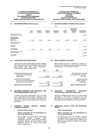 The original financial statements included herein are in
the Indonesian language.

PT MANDALA MULTIFINANCE Tbk
CATATAN ATAS LAPORAN KEUANGAN
(lanjutan)
Tahun yang Berakhir Pada Tanggal-tanggal
31 Desember 2012 Dan 2011
(Disajikan dalam jutaan Rupiah, kecuali dinyatakan lain)

34.

PT MANDALA MULTIFINANCE Tbk
NOTES TO THE FINANCIAL STATEMENTS
(continued)
The Years Ended
December 31, 2012 And 2011
(Expressed in millions of Rupiah, unless otherwise stated)

INFORMASI SEGMEN USAHA (lanjutan)

34.

BUSINESS SEGMENT INFORMATION (continued)
2011

Jawa/
Java

Sumatera/
Sumatera

Sulawesi/
Sulawesi

Kalimantan/
Kalimantan

Jumlah/
Total

Dikurangi Hak
Bank-bank/
Less Banks’
Rights

Jumlah laba komprehensif/
Total comprehensive income
Aset dan Liabilitas/
Assets and Liabilities
Aset segmen/
Segment assets

Jumlah Bersih/
Amount Net
180.261

985.487

1.284.604

1.463.989

252.204

3.986.284

(203.870 )

3.782.414

Aset tidak dapat dialokasi/
Unallocated assets

-

Jumlah aset/
Total assets

3.782.414

Liabilitas segmen/
Segment liabilities

9.237

15.132

18.639

3.066

46.074

46.074

Liabilitas tidak dapat dialokasi/
Unallocated liabilities

3.011.804

Jumlah liabilitas/
Total liabilities

3.057.878

35.

LABA BERSIH PER SAHAM DASAR

35.

Laba bersih per saham dasar dihitung dengan membagi
laba bersih dengan rata-rata tertimbang jumlah saham
yang beredar pada tahun yang bersangkutan.
Perhitungannya adalah sebagai berikut:

BASIC EARNINGS PER SHARE
Basic earning per share is calculated by dividing net
income by the weighted average of shares outstanding
during the year. The calculation as follows:

2012
Jumlah laba bersih untuk tujuan
perhitungan laba bersih per
saham dasar

180.261

Net income for the purpose
to calculate basic earnings
per share

1.325

1.325

Weighted average
number of shares
outstanding

165

136

218.002

Jumlah rata-rata tertimbang
saham untuk tujuan perhitungan
laba bersih per saham dasar
Laba bersih per saham dasar

36.

2011

INFORMASI TAMBAHAN ATAS TRANSAKSI YANG
TIDAK MEMPENGARUHI ARUS KAS

36.

Transaksi yang tidak mempengaruhi arus kas pada
tahun yang berakhir pada tanggal 31 Desember 2012
(2011) adalah Rp 6.194 (Rp 6.189) yang berasal dari
aset tetap - kendaraan yang diperoleh dari utang sewa
pembiayaan.

37.

PERISTIWA
PENTING
LAPORAN KEUANGAN


SETELAH

Basic earnings per share

ADDITIONAL
INFORMATION
REGARDING
ACTIVITIES NOT AFFECTING CASH FLOW
Activities not affecting cash flow for the years ended
December 31, 2012 (2011), amounted to Rp 6,194
(Rp 6,189), which derived from acquisition of property
and equipment from obligations under finance leases.

TANGGAL

37.

SIGNIFICANT EVENTS AFTER THE REPORTING
PERIOD


Perjanjian Pinjaman Bank

Bank Loan Agreement

Islamic Corporation For The Development of
The Private Sector (ICD)

Islamic Corporation For The Development of
The Private Sector (ICD)

Pada tanggal 28 Februari 2013, Perusahaan
memperoleh
fasilitas
Murabahah
untuk
pembiayaan konsumen dalam rangka pembelian
kendaraan bermotor dari ICD dengan jumlah
maksimum US$ 35 dan berlaku untuk jangka
waktu 4 (empat) tahun.

On Februari 28, 2013, the Company obtained
Murabahah facility to financing consumers for the
purchases of two-wheeled motor vehicles from
ICD at maximum amount of US$ 35, and valid for
four (4) years.

90

 