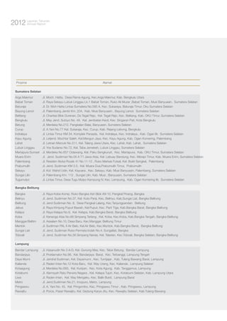 Tahunan
2012 LaporanReport
Annual

Propinsi

Alamat

Sumatera Selatan
Arga Makmur
Babat Toman
Baturaja
Bayung Lencir
Belitang
Bengkulu
Betung
Curup
Indralaya
Kayu Agung
Lahat
Lubuk Linggau
Martapura Sumsel
Muara Enim
Palembang
Prabumulih
Sekayu
Sungai Lilin
Tugumulyo

Jl. Moch. Hatta, Desa Rama Agung, Kec.Arga Makmur, Kab. Bengkulu Utara
Jl. Raya Sekayu Lubuk Linggau Lk.1 Babat Toman, Ruko Ali Muzar ,Babat Toman, Musi Banyuasin, Sumatera Selatan
Jl. Dr. Moh Hatta Lintas Sumatera No.585 A, Kec. Sukaraya, Baturaja Timur, Oku Sumatera Selatan
Jl. Palembang Jambi Km. 204, Kab. Musi Banyuasin , Bayung Lencir, Sumatera Selatan
Jl. Charitas Blok Durenan, Ds.Tegal Rejo, Kel. Tegal Rejo, Kec. Belitang, Kab. OKU Timur, Sumatera Selatan
Jl. May Jend. Sutoyo No. 49, Kel. Jembatan Kecil, Kec. Singaran Pati, Kota Bengkulu
Jl. Merdeka No.212, Pangkalan Balai, Banyuasin, Sumatera Selatan
Jl. A.Yani No.77 Kel. Sukaraja, Kec. Curup, Kab. Rejang Lebong, Bengkulu
Jl. Lintas Timur KM 34, Komplek Persada, Kel. Indralaya, Kec. Indralaya , Kab. Ogan Ilir, Sumatera Selatan
Jl. Letjend. Muchtar Saleh, Kel.Mangun Jaya, Kec. Kayu Agung, Kab. Ogan Komering, Palembang
Jl. Letnan Marzuki No.311, Kel. Talang Jawa Utara, Kec. Lahat, Kab. Lahat, Sumatera Selatan
Jl. Yos Sudarso No.72, Kel. Taba Jemekeh, Lubuk Linggau, Sumatera Selatan
Jl. Merdeka No.657 Cidawang, Kel. Paku Sengkunyit, Kec. Martapura, Kab. OKU Timur, Sumatera Selatan
Jl. Jend. Sudirman No.05 A T1 Jawa Atas, Kel. Lebuay Bandung, Kec. Merapi Timur, Kab. Muara Enim, Sumatera Selatan
Jl. Residen Abdul Rozak 41 No.11-12 , Ruko Markas Futsal, Kel. Bukit Sangkal, Palembang
Jl. Jend. Sudirman KM 3.5, Kel. Muara Dua,Prabumulih Timur, Prabumulih
Jl. Kol. Wahid Udin, Kel. Kayuara , Kec. Sekayu, Kab. Musi Banyuasin, Palembang, Sumatera Selatan
Jl. Palembang Km. 112 , Sungai Lilin, Kab. Musi , Banyuasin, Sumatera Selatan
Jl. Lintas Timur, Desa Tugu Mulyo Kampung IV, Kec. Lempuing, Kab. Ogan Komering Ilir, Sumatera Selatan

Bangka Belitung
Bangka
Belinyu
Belitung
Jebus
Kelapa
Koba
Manggar/Beltim
Mentok
Sungai Liat
Toboali

Jl. Raya Koba Komp. Ruko Bangka Asri Blok A9-10, Pangkal Pinang, Bangka
Jl. Jend. Sudirman No.37, Kel. Kuto Panji, Kec. Belinyu, Kab.Sungai Liat, Bangka Belitung
Jl. Jend Sudirman No. 8, Desa Pangkal Lalang, Kec.Tanjungpandan. Belitung
Jl. Raya Kimjung Puput Bawah, Kel.Puput, Kec. Parit Tiga, Kab.Bangka Barat, Bangka Belitung
Jl. Raya Kelapa No.9, Kel. Kelapa, Kab.Bangka Barat, Bangka Belitung
Jl. Kenanga Atas No.69 Simpang Terlang , Kel. Koba, Kec.Koba, Kab.Bangka Tengah, Bangka Belitung
Jl. Assalam No.10, Desa Baru, Kec.Manggar, Belitung Timur
Jl. Sudirman PAL II Air Belo, Kel.Air Belo, Kec.Muntok, Kab.Bangka Barat, Bangka Belitung
Jl. Jend. Sudirman Ruko Permata Indah No.4, Sungailiat, Bangka
Jl. Jend. Sudirman No.56 Simpang Nanas, Kel. Teladan, Kec.Toboali, Bangka Selatan, Bangka Belitung

Lampung
Bandar Lampung
Bandarjaya
Daya Murni
Kalianda
Kotaagung
Kotabumi
Liwa
Metro
Pringsewu
Rawajitu

Jl. Hasanudin No 3 A-D, Kel. Gunung Mas, Kec. Teluk Betung, Bandar Lampung
Jl. Proklamator No.98, Kel. Bandarjaya Barat, Kec. Terbanggi, Lampung Tengah
Jl. Jendral Sudirman, Kel. Dayamurni , Kec. Tumijajar , Kab. Tulang Bawang Barat, Lampung
Jl. Raden Intan No.12 Kota Baru, Kel. Way Urang, Kec. Kalianda , Lampung Selatan
Jl. Merdeka No.693, Kel. Kuripan, Kec. Kota Agung, Kab. Tanggamus, Lampung
Jl. Alamsyah Ratu Perwira Negara , Kel. Kelapa Tujuh, Kec. Kotabumi Selatan, Kab. Lampung Utara
Jl. Raden Intan, Kel. Way Mengaku, Kec. Balik Bukit, Lampung Barat
Jl. Jend.Sudirman No.21, Imopuro, Metro, Lampung
Jl. A. Yani No. 45, Kel. Pringombo, Kec. Pringsewu Timur , Kab. Pringsewu, Lampung
Jl. Poros, Pasar Rawajitu, Kel. Gedung Karya Jitu, Kec. Rawajitu Selatan, Kab.Tulang Bawang

 