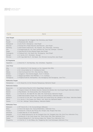 Tahunan
2012 LaporanReport
Annual

Propinsi

Alamat

Jawa Tengah
Bawen
Boyolali
Karanganyar
Kebumen
Semarang
Solo
Sragen
Temanggung
Wonogiri
Wonosari

Jl. Diponegoro No.187, Unggaran, Kab. Semarang, Jawa Tengah
Jl. Pandanaran 203, Boyolali
Jl. Lawu No.20, Karanganyar, Jawa Tengah
Jl. Kutoarjo No.5, Panjer Kebumen, Kab.Kebumen, Jawa Tengah
Jl. Arteri Sukarno Hatta No.64, Kel. Tlogosari, Kec. Pedurungan , Semarang
Jl. Honggowongso No. 150, Tipes Surakarta, Kel. Tipes, Kec. Serengan, Surakarta
Jl. Setia Budi No.52 Ruko Mojosari Sragen Jawa Tengah
Jl. Pahlawan No.8, Kel. Giyanti, Kec. Temanggung, Jawa Tengah
Jl. A. Yani No. 45 C , Wonokarto , Wonogiri
Jl. KH. Agus Salim No.37, Kel. Kepek, Kec. Wonosari, Gunung Kidul, Jawa Tengah

D.I.Yogyakarta
Yogyakarta

Jl. Kenari No.77, Kel. Muja Muju, Kec. Umbulharjo , Yogyakarta

Jawa Timur
Blitar
Kediri
Malang
Sidoarjo
Surabaya
Tulungagung

Jl. Dr. Wahidin No.72, Kel. Kepanjen Lor, Kec. Kepanjen Kidul, Blitar.
Jl. KH. Ahmad Dahlan No.127, Kel.Mojoroto Kediri
Jl. Ade Irma Suryani No 9 B-5 , Ruko Ade Irma, Malang
Jl. Jenggolo 9, Ruko Sentral Jenggolo, No.6-7 C Sidoarjo
Jl. Ngagel Jaya Selatan, Ruko RMI Blok L 11-12, Surabaya
Jl. Panglima Sudirman, Kel.Kepatihan, Kec.Tulungagung, Kab.Tulungagung, Jawa Timur

Kalimantan Tengah
Palangkaraya

Jl. Dr. Murjani No. 23, Kel. Pahandut Palangkaraya, Kalimantan Tengah

Kalimantan Selatan
Banjarmasin
Barabai
Batulicin
Kapuas
Kotabaru
Martapura
Pleihari
Tanjung

Jl. Gatot Subroto Raya No.10 B-C, Niaga Megah, Banjarmasin
Jl. Pangeran Antasari, Kel. Barabai Utara,Kec. Barabai Kota Barabai, Kab. Hulu Sungai Tengah, Kalimantan Selatan
Jl. Raya Batulicin , Kel. Kampung Baru, Kec. Simpang Empat
Jl. A Yani No.32 , Kel. Selat Hilir, Kec. Selat, Kab. Kuala Kapuas, Kalimantan Tengah
Jl. Bakti Desa Kotabaru Tengah, Kec. Pulau Laut Utara Kotabaru, Kalimantan Selatan
Jl. A Yani Km 37,5 No. 98 A, Ruko Graha Satria, Kel. Sungai Paring, Kec. Martapura, Kab. Banjar, Kalimantan Selatan
Jl. A. Yani Km. 2, Kel. Angsau, Kec. Pleihari, Kab. Tanah Laut, Kalimantan Selatan
Jl. A. Yani , Selongan Tanjung Tabalong, Kalimantan Selatan

Kalimantan Timur
Balikpapan
Berau
Penajam
Samarinda
Sanggatta
Tanah Grogot
Tarakan
Tenggarong

Jl. MT Haryono No. 2, Kel. Gunung Bahagia, Balikpapan
Jl. H.Isa II, Kel. Gayam, Kec. Tanjung Redeb Berau , Kalimantan Timur
Jl. Propinsi Km. 18 No.50, Kel. Petung, Kec. Penajam, Kab. Penajam Pasir Utara
Jl. Hasan Basri No. 61 A-B, Samarinda
Jl. H.A. Wahab Syahranie No. 96, Kel. Sanggata Utara, Kec. Sanggata Utara, Kab. Kutai Timur, Kalimantan Timur
Jl. Modang No.14, Kel. Tanah Grogot, Kec. Tanah Grogot, Kab. Paser, Kalimantan Timur
Jl. Kusuma Bangsa No.21, Kel. Gunung Lingkas, Kec. Tarakan Timur, Kalimantan Timur
Jl. A.Yani No.12 -13, Kel. Melayu, Kec. Tenggarong, Kab. Kutai Kartanegara, Kalimantan Timur

 