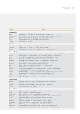 Laporan Tahunan
Annual Report

Propinsi

2012

Alamat

Sulawesi Utara
Bitung
Kotamobagu
Manado
Siau
Tahuna

Jl. Babe Palar No. 26, Madidir Unet, Kec. Madidir, Bitung, Sulawesi Utara
Jl. KS. Tubun No. 44, Kel. Sinindian, Kec. Kotamobagu Timur, Kotamobagu, Sulawesi Utara
Jl. Wolter Monginsidi No. 36, Malalayang I Timur, Manado, Sulawesi Utara
Jl. Bahu, Kel. Bahu, Kec. Siau Timur, Kab. Sitaro, Sulawesi Utara
Jl. Malahasa No. 17, Tahuna

Gorontalo
Boalemo
Gorontalo
Marisa

Jl. Radja Hurudji, Kel. Modelomo, Kec. Tilamuta , Kab. Boalemo, Gorontalo
Jl. Raden Saleh, Kel. Limbah U II, Kec. Kota Selatan, Gorontalo
Jl. Trans Sulawesi, Kel. Bulalo, Kec. Marisa Utara, Kab. Pohuwato, Gorontalo

Sulawesi Tengah
Ampana
Bungku
Bunta
Buol
Kotaraya
Luwuk
Morowali
Palu
Parigi
Pendolo
Poso
Salakan
Toili
Toli Toli
Tompe

Jl. Yos Sudarso, Komp. Pertokoan Ampana, Kel. Uentanaga Bawah, Kec. Ampana, Kab.Tajo Unauna, Sulawesi Tengah
Jl. Trans Sulawesi, Kel. Matansala, Kec. Bungku Tengah, Kab. Morowali, Sulawesi Tengah
Jl. Ahmad Yani, Kel. Salabenda, Kec. Bunta, Kab. Luwuk Banggai, Sulawesi Tengah
Jl. Syarif Mansur, Kel. Buol, Kec. Lipunoto, Kab. Buol, Sulawesi Tengah
Jl. Tadulako, Desa Kotaraya, Kec. Mepanga, Kab. Parigi Moutong , Sulawesi Tengah
Jl. R.A. Kartini, Kel. Keraton, Kec. Luwuk, Kab. Banggai, Sulawesi Tengah
Jl. Trans Sulawesi, Desa Betemele, Morowali Sulawesi Tengah
Jl. Emmy Saelan No. 80-82, Kel. Tatura Selatan, Palu, Sulawesi Tengah
Jl. Trans Sulawes, Parigi, Sulawesi Tengah
Jl. Jend. Sudirman, Kel. Pasir Putih, Kec. Pamona Selatan, Kab. Poso, Sulawesi Tengah
Jl. Pulau Sabang No. 26, Kel. Kayamaya, Poso, Sulawesi Tengah
Jl. KRI Imam Bonjol, Kel. Salakan, Kec. Tinangkung, Kab. Banggai Kepulauan, Sulawesi Selatan
Jl. Trans Sulawesi, Kel. Singkoyo, Kec. Toili, Kab. Banggai, Sulawesi Tengah
Jl. Usman Binol, Kel. Baru, Kec. Baolan, Kab. Toli Toli, Sulawesi Tengah
Jl. Poros Trans Sulawesi, Desa Lompio, Sulawesi Tengah

Sulawesi Barat
Mamuju
Pasangkayu
Polman
Toppoyo

Jl. Jenderal Sudirman, Kel. Karema, Kec. Mamuju, Kab. Mamuju, Sulawesi barat
Jl. Nangka, Pasangkayu Mamuju Utara, Sulawesi Barat
Jl.Andi Depu, Kel. Lontaran, Kec. Polewali, Kab. Polman, Sulawesi Barat
Jl. Poros Mamuju Palu Desa, Toppoyo

Sulawesi Selatan
Belopa
Bone
Bulukumba
Enrekang
Gowa
Jeneponto
Makassar
Makassar 2
Malili
Mangkutana
Maros

Jl. Topoka, Kel. Tampumia, Kec. Belopa, Kab. Luwu, Sulawesi Selatan
Jl. M.H. Thamrin No. 1, Watampone, Sulawesi
Jl. Sam Ratulangi, Kel. Caile, Kec. Ujung Bulu, Kab. Bulukumba
Jl. Poros Enrekang - Tator, Kel. Mataran, Kec.Anggeraja, Kab. Enrekang, Sulawesi Selatan
Jl. Poros Palangga No.17 A, Kel. Manggali, Kec. Palangga, Kab. Gowa
Jl. Pahlawan, Ruko 6 Jeneponto, Kec. Binamu, Kab. Jeneponto, Sulawesi Selatan
Jl. Pelita Raya Blok A 28, Kel. Balla Parang, Kec. Rappocini, Makassar
Jl. Pelita Raya Blok A 28, Kel. Balla Parang, Kec. Rappocini, Makassar
Jl. Dr. Samratulangi, Kel. Puncak Indah, Kec. Malili, Kab. Luwu Timur
Jl. Trans Sulawesi, Desa Mandiri, Kec. Tomoni, Kab. Luwu Timur, Sulawesi Selatan
Jl. Ruko Azalea Blok C No.04, Kel. Pettudae, Kec.Turikale, Kab. Maros, Sulawesi Selatan

 