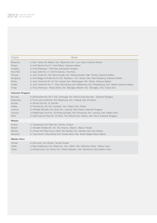 Tahunan
2012 LaporanReport
Annual

Propinsi
Masamba
Palopo
Pangkep
Pare Pare
Pinrang
Sengkang
Sidrap
Takalar
Toraja

Alamat
Jl. Muh. Hatta, Kel. Baliase, Kec. Masamba, Kab. Luwu Utara, Sulawesi Selatan
Jl. Andi Djemma No.6-7, Kota Palopo, Sulawesi Selatan
Jl. Poros Makassar - Pare Pare, Kabupaten Pangkep
Jl. Agus Salim No. 31, Kel.Tiro Sampe, Pare Pare
Jl. Jend. Sudirman, Kel. Maccorawalie, Kec. Watang Sawitto, Kab. Pinrang, Sulawesi Selatan
Jl. Andi Magga Amirullah No.43, Kel. Teddaopu, Kec. Tempe, Kab. Wajo Sengkang, Sulawesi Selatan
Jl. Jend. Sudirman No. 29, Kel. Lakessi, Kec. Maritenggae, Kab. Sidrap, Sulawesi Selatan
Jl. Jend. Sudirman No.77, Ruko Haji Kanang, Kel. Kalabbirang, Kec. Pattalassang, Kab. Takalar, Sulawesi Selatan
Jl. Poros Rantepao - Palopo (Bolu), Kel. Tallunglipu Matatto, Kec. Tallunglipu, Kab. Toraja Utara

Sulawesi Tenggara
Bau Bau
Boepinang
Kendari
Kolaka
Ladongi
Lasusua
Raha

Jl. Bentoambari No. 68 C, Kel. Lamangga, Kec. Murhun,Kota Bau Bau, Sulawesi Tenggara
Jl. Poros Jend. Sudirman, Kel. Boepinang, Kec. Poleang, Kab. Bombana
Jl. Ahmad Yani No. 23, Kendari
Jl. Pramuka No. 65, Kel. Lamakato, Kec. Kolaka, Kab. Kolaka
Jl. Abdullah Silondae, Kel. Atula, Kec. Ladongi, Kab. Kolaka, Sulawesi Tenggara
Jl. Masjid Raya Lama No. 30 Kampung Bugis, Kel. Patowonua, Kec. Lasusua, Kab. Kolaka Utara
Jl. Gatot Subroto Raya No. 62 Raha, Kel. Raha III, Kec. Katobu, Kab. Muna, Sulawesi Tenggara

Maluku
Ambon
Masohi
Namlea
Waisarisa

Jl. Tulukabessy, Kel. Rijali, Kec. Sirimau, Ambon
Jl. Abdullah Soelissa No. 39, Kel. Ampera, Masohi , Maluku Tengah
Jl. Ahmad Yani Pilaar Dusun Sehe, Kel. Namlea, Kec. Namlea, Kab. Buru Maluku
Jl. Trans Seram, Desa Kamal, Kec. Kairatu Barat, Kab. Seram Bagian Barat, Maluku

Maluku Utara
Ternate
Jailolo
Tobelo

Jl. Mononutu, Kel. Stadion, Ternate Tengah
Jl. Raya Hatebicara, Kel. Hatebicara, Kec. Jailolo, Kab. Halmahera Barat, Maluku Utara
Jl. Kemakmuran, Kel. Wosia, Kec. Tobelo Sulawesi, Kab. Halmahera Utara, Maluku Utara

 