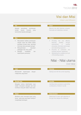 19.
Laporan Tahunan
Annual Report

2012

Visi dan Misi
Vision and Mission
Visi

Vision

Menjadi
perusahaan
pembiayaan
terbaik
secara
finansial
yang
berorientasi kepada pelanggan

Become the best financing company
financially and stakehlders oriented.

Misi

Mission

•	

•	
•	

Menyediakan fasilitas pembiayaan
dengan cepat dan efektif melalui
perbaikan proses kerja, teknologi
informasi serta perluasan jaringan
Mengutamakan
kepuasan
pelanggan dan mitra usaha
Menjaga
kredibilitas
dan
kepercayaan perbankan

•	

•	
•	

Providing fast and effective
financing
facilities
through
improvement
in
working
processes, information technology,
and networking expansion.
Focusing on customers’ and
business partners’ satisfaction
Maintaining the credibility and trust
of the banking industry

Nilai - Nilai utama
Core Value
Honesty

Jujur
Memperoleh kepercayaan
melaporkan yang benar.

dengan

Gaining trust with the correct reporting.

Rendah Hati

Humility

Mengakui bahwa keberhasilan saya
adalah merupakan sebagian dari hasil
kontribusi orang lain dalam hidup saya.

Admitting that a success is a part of the
contributions of others in my life.

Tekad

Determination

Bertekad untuk mencapai tujuan yang
benar, pada saat yang tepat meskipun
menghadapi tantangan.

Determined to reach right objectives at
the right time despite the challenges.

 
