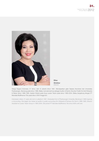 31.
Laporan Tahunan
Annual Report

2012

Elise
Direktur
Director

Warga Negara Indonesia, 51 tahun, lahir di Jakarta tahun 1961. Mendapatkan gelar Sarjana Akuntansi dari Universitas
Parahyangan, Bandung pada tahun 1986. Beliau memulai karirnya sebagai Auditor di Kantor Akuntan Publik Drs Karl Widyarta
& Rekan tahun 1986-1990, Asisten Direksi pada Grup Lautan Teduh pada tahun 1990-2004. Beliau bergabung dengan PT
Mandala Multifinance Tbk pada tahun 2004 hingga kini.
Indonesian citizen, 51 years old, born in Jakarta in 1961. Graduated from of Parahyangan University, Bandung in 1986 majoring
in Accounting. She began her career as auditor in public accounting firm Widyarta & Partners Drs Karl in 1986-1990, Director
Assistant at Lautan Teduh Group in 1990-2004. She joined PT Mandala Multifinance Tbk since 2004 until now.

 