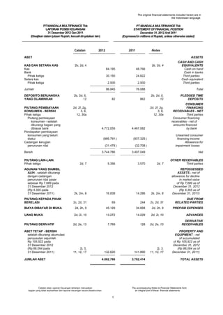 The original financial statements included herein are in
the Indonesian language.

PT MANDALA MULTIFINANCE Tbk
LAPORAN POSISI KEUANGAN
31 Desember 2012 Dan 2011
(Disajikan dalam jutaan Rupiah, kecuali dinyatakan lain)

Catatan

PT MANDALA MULTIFINANCE Tbk
STATEMENT OF FINANCIAL POSITION
December 31, 2012 And 2011
(Expressed in millions of Rupiah, unless otherwise stated)

2012

2011

Notes

ASET
KAS DAN SETARA KAS
Kas
Bank
Pihak ketiga
Setara kas
Pihak ketiga

ASSETS

64.195

48.766

30.150

24.822

2.500

2.500

CASH AND CASH
EQUIVALENTS
Cash on hand
Cash in banks
Third parties
Cash equivalent
Third parties

96.845

76.088

Total

82

862

2b, 2d, 4

2b, 2d, 4

Jumlah
DEPOSITO BERJANGKA
YANG DIJAMINKAN

2b, 2d, 5,
12

PIUTANG PEMBIAYAAN
KONSUMEN - BERSIH
Pihak ketiga
Piutang pembiayaan
konsumen - setelah
dikurangi bagian yang
dibiayai bank
Pendapatan pembiayaan
konsumen yang belum
diakui
Cadangan kerugian
penurunan nilai

2d, 2f, 2g,
3, 6,
12, 30a

PIUTANG LAIN-LAIN
Pihak ketiga

2d, 2f, 2g,
3, 6,
12, 30a

4.772.055

4.467.082

(995.791 )

(32.708 )

3.744.786

3.570

CONSUMER
FINANCING
RECEIVABLES - NET
Third parties
Consumer financing
receivables - net of
amounts financed
by bank

3.497.049

5.356

PLEDGED TIME
DEPOSITS

Unearned consumer
financing income
Allowance for
impairment losses

(937.325 )

(31.478 )

Bersih

2b, 2d, 5,
12

2d, 7

Net

2d, 7

OTHER RECEIVABLES
Third parties

AGUNAN YANG DIAMBIL
ALIH - setelah dikurangi
dengan cadangan
penurunan nilai pasar
sebesar Rp 7.689 pada
31 Desember 2012
(Rp 4.355 pada
31 Desember 2011)

2k, 2m, 8

16.838

14.286

2k, 2m, 8

REPOSSESSED
ASSETS - net of
allowance for decline
in market value
of Rp 7,689 as of
December 31, 2012
(Rp 4,355 as of
December 31, 2011)

PIUTANG KEPADA PIHAK
BERELASI

2c, 2d, 31

69

244

2c, 2d, 31

DUE FROM
RELATED PARTIES

BIAYA DIBAYAR DI MUKA

2d, 2h, 9

45.129

34.068

2d, 2h, 9

PREPAID EXPENSES

UANG MUKA

2d, 2i, 10

13.272

14.229

2d, 2i, 10

ADVANCES

2d, 2e, 13

7.769

128

2d, 2e, 13

DERIVATIVE
RECEIVABLES

2j, 3,
11, 12, 17

PROPERTY AND
EQUIPMENT - net
of accumulated
of Rp 105,922 as of
December 31, 2012
(Rp 86,094 as of
December 31, 2011)

PIUTANG DERIVATIF
ASET TETAP - BERSIH
setelah dikurangi akumulasi
penyusutan sejumlah
Rp 105.922 pada
31 Desember 2012
(Rp 86.094 pada
31 Desember 2011)
JUMLAH ASET

2j, 3,
11, 12, 17

132.620

141.890

4.062.766

3.782.414

Catatan atas Laporan Keuangan terlampir merupakan
bagian yang tidak terpisahkan dari laporan keuangan secara keseluruhan.

TOTAL ASSETS

The accompanying Notes to Financial Statements form
an integral part of these financial statements.

1

 