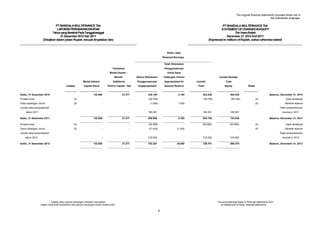 The original financial statements included herein are in
the Indonesian language.

PT MANDALA MULTIFINANCE Tbk
LAPORAN PERUBAHAN EKUITAS
Tahun yang Berakhir Pada Tanggal-tanggal
31 Desember 2012 Dan 2011
(Disajikan dalam jutaan Rupiah, kecuali dinyatakan lain)

PT MANDALA MULTIFINANCE Tbk
STATEMENT OF CHANGES IN EQUITY
The Years Ended
December 31, 2012 And 2011
(Expressed in millions of Rupiah, unless otherwise stated)

Saldo Laba/
Retained Earnings
Telah Ditentukan
Tambahan

Penggunaannya

Modal Disetor -

Untuk Dana

Bersih/

Saldo, 31 Desember 2010

Cadangan Umum/

Modal Saham/
Catatan

Belum Ditentukan

Additional

Penggunaannya/

Appropriated for

Jumlah/

Jumlah Ekuitas/
Total

Capital Stock

Paid-in Capital - Net

Unappropriated

General Reserve

Total

Equity

420.148

4.100

Notes

132.500

27.277

Dividen tunai

22

-

-

(39.750)

-

424.248

584.025

(39.750)

(39.750)

Dana cadangan umum

22

-

-

(1.000)

1.000

-

-

-

-

180.261

-

180.261

180.261

132.500

27.277

559.659

5.100

564.759

Balance, December 31, 2010

724.536

22

Cash dividends

22

General reserve

Jumlah laba komprehensif

Total comprehensive

tahun 2011
Saldo, 31 Desember 2011

income in 2011
Balance, December 31, 2011

Dividen tunai

22

-

-

(54.060)

-

(54.060)

(54.060)

22

Cash dividends

Dana cadangan umum

22

-

-

(21.400)

21.400

-

-

22

General reserve

-

-

218.002

-

218.002

218.002

132.500

27.277

702.201

26.500

728.701

888.478

Jumlah laba komprehensif
tahun 2012
Saldo, 31 Desember 2012

Total comprehensive

Catatan atas Laporan Keuangan terlampir merupakan
bagian yang tidak terpisahkan dari laporan keuangan secara keseluruhan.

income in 2012
Balance, December 31, 2012

The accompanying Notes to Financial Statements form
an integral part of these financial statements.

4

 