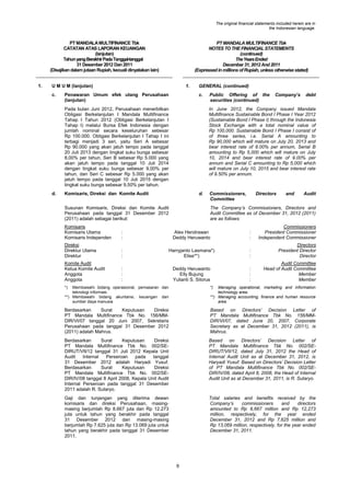 The original financial statements included herein are in
the Indonesian language.

PT MANDALA MULTIFINANCE Tbk
CATATAN ATAS LAPORAN KEUANGAN
(lanjutan)
Tahun yang Berakhir Pada Tanggal-tanggal
31 Desember 2012 Dan 2011
(Disajikan dalam jutaan Rupiah, kecuali dinyatakan lain)
1.

PT MANDALA MULTIFINANCE Tbk
NOTES TO THE FINANCIAL STATEMENTS
(continued)
The Years Ended
December 31, 2012 And 2011
(Expressed in millions of Rupiah, unless otherwise stated)

U M U M (lanjutan)
c.

1.

Penawaran Umum efek utang Perusahaan
(lanjutan)

GENERAL (continued)
c.

Pada bulan Juni 2012, Perusahaan menerbitkan
Obligasi Berkelanjutan I Mandala Multifinance
Tahap I Tahun 2012 (Obligasi Berkelanjutan I
Tahap I) melalui Bursa Efek Indonesia dengan
jumlah nominal secara keseluruhan sebesar
Rp 100.000. Obligasi Berkelanjutan I Tahap I ini
terbagi menjadi 3 seri, yaitu Seri A sebesar
Rp 90.000 yang akan jatuh tempo pada tanggal
20 Juli 2013 dengan tingkat suku bunga sebesar
8,00% per tahun, Seri B sebesar Rp 5.000 yang
akan jatuh tempo pada tanggal 10 Juli 2014
dengan tingkat suku bunga sebesar 9,00% per
tahun, dan Seri C sebesar Rp 5.000 yang akan
jatuh tempo pada tanggal 10 Juli 2015 dengan
tingkat suku bunga sebesar 9,50% per tahun.
d.

Public Offering of the
securities (continued)

Company’s

debt

In June 2012, the Company issued Mandala
Multifinance Sustainable Bond I Phase I Year 2012
(Sustainable Bond I Phase I) through the Indonesia
Stock Exchange with a total nominal value of
Rp 100,000. Sustainable Bond I Phase I consist of
of three series, i.e. Serial A amounting to
Rp 90,000 which will mature on July 20, 2013 and
bear interest rate of 8.00% per annum, Serial B
amounting to Rp 5,000 which will mature on July
10, 2014 and bear interest rate of 9.00% per
annum and Serial C amounting to Rp 5,000 which
will mature on July 10, 2015 and bear interest rate
of 9.50% per annum.

Komisaris, Direksi dan Komite Audit

d.

Commissioners,
Committee

Directors

and

Audit

The Company‟s Commissioners, Directors and
Audit Committee as of December 31, 2012 (2011)
are as follows:

Susunan Komisaris, Direksi dan Komite Audit
Perusahaan pada tanggal 31 Desember 2012
(2011) adalah sebagai berikut:
Komisaris
Komisaris Utama
Komisaris Independen

:
:

Alex Hendrawan
Deddy Heruwanto

:
:

Commissioners
President Commissioner
Independent Commissioner

Direksi
Direktur Utama
Direktur

:
:

Harryjanto Lasmana*)
Elise**)

:
:

Directors
President Director
Director

Komite Audit
Ketua Komite Audit
Anggota
Anggota

:
:
:

Deddy Heruwanto
Elly Bujung
Yulianti S. Sitorus

:
:
:

Audit Committee
Head of Audit Committee
Member
Member

*)

Membawahi bidang operasional, pemasaran dan
teknologi informasi
**) Membawahi bidang akuntansi, keuangan dan
sumber daya manusia

*)

Managing operational, marketing and information
technology area.
**) Managing accounting, finance and human resource
area.

Berdasarkan
Surat
Keputusan
Direksi
PT Mandala Multifinance Tbk No. 156/MMDIR/VI/07 tanggal 20 Juni 2007, Sekretaris
Perusahaan pada tanggal 31 Desember 2012
(2011) adalah Mahrus.

Based on Directors‟ Decision Letter of
PT Mandala Multifinance Tbk No. 156/MMDIR/VI/07, dated June 20, 2007, Corporate
Secretary as at December 31, 2012 (2011), is
Mahrus.

Berdasarkan
Surat
Keputusan
Direksi
PT Mandala Multifinance Tbk No. 002/SEDIRUT/VII/12 tanggal 31 Juli 2012 Kepala Unit
Audit
Internal
Perseroan
pada
tanggal
31 Desember 2012 adalah Haryadi Yusuf.
Berdasarkan
Surat
Keputusan
Direksi
PT Mandala Multifinance Tbk No. 002/SEDIR/IV/08 tanggal 8 April 2008, Kepala Unit Audit
Internal Perseroan pada tanggal 31 Desember
2011 adalah R. Sutaryo.

Based on Directors‟ Decision Letter of
PT Mandala Multifinance Tbk No. 002/SEDIRUT/VII/12, dated July 31, 2012 the Head of
Internal Audit Unit as at December 31, 2012, is
Haryadi Yusuf. Based on Directors‟ Decision Letter
of PT Mandala Multifinance Tbk No. 002/SEDIR/IV/08, dated April 8, 2008, the Head of Internal
Audit Unit as at December 31, 2011, is R. Sutaryo.

Gaji dan tunjangan yang diterima dewan
komisaris dan direksi Perusahaan, masingmasing berjumlah Rp 8.667 juta dan Rp 12.273
juta untuk tahun yang berakhir pada tanggal
31 Desember 2012 dan masing-masing
berjumlah Rp 7.625 juta dan Rp 13.069 juta untuk
tahun yang berakhir pada tanggal 31 Desember
2011.

Total salaries and benefits received by the
Company‟s
commissioners
and
directors
amounted to Rp 8,667 million and Rp 12,273
million, respectively, for the year ended
December 31, 2012 and Rp 7,625 million and
Rp 13,069 million, respectively, for the year ended
December 31, 2011.

9

 