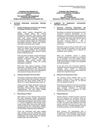 The original financial statements included herein are in
the Indonesian language.

PT MANDALA MULTIFINANCE Tbk
CATATAN ATAS LAPORAN KEUANGAN
(lanjutan)
Tahun yang Berakhir Pada Tanggal-tanggal
31 Desember 2012 Dan 2011
(Disajikan dalam jutaan Rupiah, kecuali dinyatakan lain)
2.

IKHTISAR
(lanjutan)
f.

KEBIJAKAN

AKUNTANSI

PT MANDALA MULTIFINANCE Tbk
NOTES TO THE FINANCIAL STATEMENTS
(continued)
The Years Ended
December 31, 2012 And 2011
(Expressed in millions of Rupiah, unless otherwise stated)

PENTING

2.

Piutang Pembiayaan Konsumen dan Piutang
Pembiayaan Murabahah (lanjutan)

SUMMARY
OF
SIGNIFICANT
POLICIES (continued)
f.

ACCOUNTING

Consumer
Financing
Receivables
and
Murabahah Financing Receivables (continued)

Selisih bersih tersebut ditangguhkan dan
disajikan
sebagai
bagian
dari
“Piutang
Pembiayaan Konsumen” pada laporan posisi
keuangan dan diakui sebagai penyesuaian atas
imbal hasil selama periode pembiayaan
konsumen berdasarkan tingkat suku bunga efektif
dan disajikan sebagai bagian dari “Pendapatan
Pembiayaan Konsumen - Bersih” pada Laporan
Laba Rugi Komprehensif tahun berjalan.
Murabahah adalah akad jual beli barang dengan
harga jual sebesar biaya perolehan ditambah
keuntungan yang disepakati dan Perusahaan
harus mengungkapkan biaya perolehan barang
tersebut kepada konsumen.

Murabahah is goods sell-buy contract with a sold
price amounting to acquisition cost plus agreed
margin and the Company must to disclose the
acquisition cost to customer.

Pada saat akad murabahah, piutang pembiayaan
murabahah diakui sebesar biaya perolehan
ditambah keuntungan (margin). Keuntungan
murabahah diakui selama periode akad
berdasarkan pengakuan margin dari piutang
pembiayaan murabahah.

When the murabahah contract is signed,
murabahah financing receivables are recognized
as at acquisition cost plus agreed margin.
Murabahah margin are recognized over the period
of the contract based on margin of the murabahah
financing receivables.

Pada akhir tahun laporan keuangan, piutang
pembiayaan murabahah disajikan sebesar nilai
neto yang dapat direalisasi, yaitu saldo piutang
murabahah dikurangi margin yang ditangguhkan
dan penyisihan kerugian penurunan nilai.
g.

Net difference is deferred and presented as part of
“Consumer Financing Receivables” in the
statemens of financial position and recognized as
an adjustment to the yield received throughout the
consumer financing period using effective interest
rate method and presented as a part of
“Consumer Financing Revenue - Net” in
Statements of Comprehensive Income for the
current year.

At the end of the year of financial statement,
murabahah financing receivables are stated at net
realizable
value,
consist
of
outstanding
murabahah receivables less unearned margin and
allowance for impairment losses.

Cadangan Kerugian Penurunan Nilai

g.

Allowance for Impairment Losses

Perusahaan mengevaluasi apakah terdapat bukti
yang obyektif bahwa aset keuangan mengalami
penurunan nilai sesuai dengan PSAK No. 55
(Revisi 2011) seperti dijelaskan pada Catatan 2d.
Piutang yang tak tertagih dihapuskan pada saat
dinyatakan tidak tertagih oleh manajemen
Perusahaan. Penerimaan dari piutang yang telah
dihapusbukukan, jika ada, diakui sebagai
pendapatan lain-lain pada saat terjadinya.
h.

The Company assess whether there is any
objective evidence that a financial asset is
impaired according to SFAS No. 55 (Revised
2011) as explained in Note 2d.
Receivables are written-off when they are deemed
to be uncollectible based on an evaluation of the
aging schedule. Collection of receivables
previously written-off is recognized as other
income at the time of occurence.

Biaya Dibayar di Muka

h.

Prepaid Expenses

Biaya dibayar di muka, termasuk biaya asuransi
dan sewa, dibebankan dengan menggunakan
metode garis lurus sesuai masa manfaat masingmasing biaya bersangkutan yang berkisar antara
1 - 5 tahun. Pengeluaran untuk renovasi kantor
dengan jangka waktu sewa yang relatif pendek,
umumnya kurang dari 5 (lima) tahun, disajikan
sebagai bagian dari akun “Biaya Dibayar di Muka”
dan diamortisasi sepanjang masa manfaatnya.

Prepaid expenses, including insurance expenses
and rent expenses are amortized using the
straight line method over the periods of benefit,
ranging from 1 - 5 years, respectively. Expenses
for office renovations with relatively short rental
periods, generally less than five (5) years, are
presented as part of “Prepaid Expenses” account
and being amortized over their benefited period.

Provisi dan administrasi bank diakui sebagai
biaya transaksi yang bisa diatribusikan secara
langsung terhadap utang bank dan diamortisasi
menggunakan suku bunga efektif dan disajikan
sebagai bagian dari Pinjaman Bank.

Bank provision and administration fees is
recognized as directly attributable transaction cost
of bank loans and amortized using effective
interest rate and presented as part of Bank Loans.

19

 
