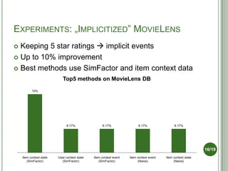 EXPERIMENTS: „IMPLICITIZED” MOVIELENS
 Keeping 5 star ratings  implicit events
 Up to 10% improvement

 Best methods u...