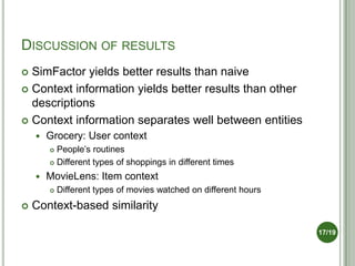 DISCUSSION OF RESULTS
 SimFactor yields better results than naive
 Context information yields better results than other
...