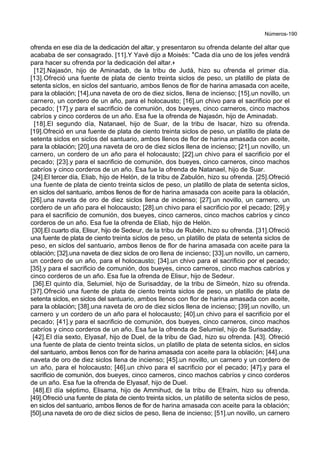 Números-190
ofrenda en ese día de la dedicación del altar, y presentaron su ofrenda delante del altar que
acababa de ser consagrado. [11].Y Yavé dijo a Moisés: *Cada día uno de los jefes vendrá
para hacer su ofrenda por la dedicación del altar.+
[12].Najasón, hijo de Aminadab, de la tribu de Judá, hizo su ofrenda el primer día.
[13].Ofreció una fuente de plata de ciento treinta siclos de peso, un platillo de plata de
setenta siclos, en siclos del santuario, ambos llenos de flor de harina amasada con aceite,
para la oblación; [14].una naveta de oro de diez siclos, llena de incienso; [15].un novillo, un
carnero, un cordero de un año, para el holocausto; [16].un chivo para el sacrificio por el
pecado; [17].y para el sacrificio de comunión, dos bueyes, cinco carneros, cinco machos
cabríos y cinco corderos de un año. Esa fue la ofrenda de Najasón, hijo de Aminadab.
[18].El segundo día, Natanael, hijo de Suar, de la tribu de Isacar, hizo su ofrenda.
[19].Ofreció en una fuente de plata de ciento treinta siclos de peso, un platillo de plata de
setenta siclos en siclos del santuario, ambos llenos de flor de harina amasada con aceite,
para la oblación; [20].una naveta de oro de diez siclos llena de incienso; [21].un novillo, un
carnero, un cordero de un año para el holocausto; [22].un chivo para el sacrificio por el
pecado; [23].y para el sacrificio de comunión, dos bueyes, cinco carneros, cinco machos
cabríos y cinco corderos de un año. Esa fue la ofrenda de Natanael, hijo de Suar.
[24].El tercer día, Eliab, hijo de Helón, de la tribu de Zabulón, hizo su ofrenda. [25].Ofreció
una fuente de plata de ciento treinta siclos de peso, un platillo de plata de setenta siclos,
en siclos del santuario, ambos llenos de flor de harina amasada con aceite para la oblación,
[26].una naveta de oro de diez siclos llena de incienso; [27].un novillo, un carnero, un
cordero de un año para el holocausto; [28].un chivo para el sacrificio por el pecado; [29].y
para el sacrificio de comunión, dos bueyes, cinco carneros, cinco machos cabríos y cinco
corderos de un año. Esa fue la ofrenda de Eliab, hijo de Helón.
[30].El cuarto día, Elisur, hijo de Sedeur, de la tribu de Rubén, hizo su ofrenda. [31].Ofreció
una fuente de plata de ciento treinta siclos de peso, un platillo de plata de setenta siclos de
peso, en siclos del santuario, ambos llenos de flor de harina amasada con aceite para la
oblación; [32].una naveta de diez siclos de oro llena de incienso; [33].un novillo, un carnero,
un cordero de un año, para el holocausto; [34].un chivo para el sacrificio por el pecado;
[35].y para el sacrificio de comunión, dos bueyes, cinco carneros, cinco machos cabríos y
cinco corderos de un año. Esa fue la ofrenda de Elisur, hijo de Sedeur.
[36].El quinto día, Selumiel, hijo de Surisadday, de la tribu de Simeón, hizo su ofrenda.
[37].Ofreció una fuente de plata de ciento treinta siclos de peso, un platillo de plata de
setenta siclos, en siclos del santuario, ambos llenos con flor de harina amasada con aceite,
para la oblación; [38].una naveta de oro de diez siclos llena de incienso; [39].un novillo, un
carnero y un cordero de un año para el holocausto; [40].un chivo para el sacrificio por el
pecado; [41].y para el sacrificio de comunión, dos bueyes, cinco carneros, cinco machos
cabríos y cinco corderos de un año. Esa fue la ofrenda de Selumiel, hijo de Surisadday.
[42].El día sexto, Elyasaf, hijo de Duel, de la tribu de Gad, hizo su ofrenda. [43]. Ofreció
una fuente de plata de ciento treinta siclos, un platillo de plata de setenta siclos, en siclos
del santuario, ambos llenos con flor de harina amasada con aceite para la oblación; [44].una
naveta de oro de diez siclos llena de incienso; [45].un novillo, un carnero y un cordero de
un año, para el holocausto; [46].un chivo para el sacrificio por el pecado; [47].y para el
sacrificio de comunión, dos bueyes, cinco carneros, cinco machos cabríos y cinco corderos
de un año. Esa fue la ofrenda de Elyasaf, hijo de Duel.
[48].El día séptimo, Elisama, hijo de Ammihud, de la tribu de Efraím, hizo su ofrenda.
[49].Ofreció una fuente de plata de ciento treinta siclos, un platillo de setenta siclos de peso,
en siclos del santuario, ambos llenos de flor de harina amasada con aceite para la oblación;
[50].una naveta de oro de diez siclos de peso, llena de incienso; [51].un novillo, un carnero
 
