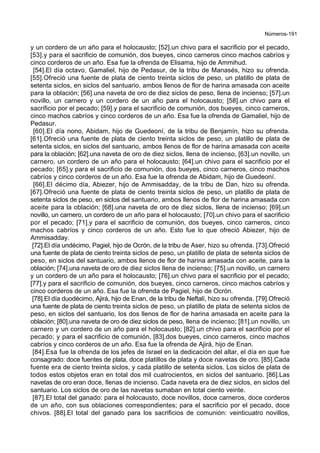 Números-191
y un cordero de un año para el holocausto; [52].un chivo para el sacrificio por el pecado,
[53].y para el sacrificio de comunión, dos bueyes, cinco carneros cinco machos cabríos y
cinco corderos de un año. Esa fue la ofrenda de Elisama, hijo de Ammihud.
[54].El día octavo, Gamaliel, hijo de Pedasur, de la tribu de Manasés, hizo su ofrenda.
[55].Ofreció una fuente de plata de ciento treinta siclos de peso, un platillo de plata de
setenta siclos, en siclos del santuario, ambos llenos de flor de harina amasada con aceite
para la oblación; [56].una naveta de oro de diez siclos de peso, llena de incienso; [57].un
novillo, un carnero y un cordero de un año para el holocausto; [58].un chivo para el
sacrificio por el pecado; [59].y para el sacrificio de comunión, dos bueyes, cinco carneros,
cinco machos cabríos y cinco corderos de un año. Esa fue la ofrenda de Gamaliel, hijo de
Pedasur.
[60].El día nono, Abidam, hijo de Guedeoní, de la tribu de Benjamín, hizo su ofrenda.
[61].Ofreció una fuente de plata de ciento treinta siclos de peso, un platillo de plata de
setenta siclos, en siclos del santuario, ambos llenos de flor de harina amasada con aceite
para la oblación; [62].una naveta de oro de diez siclos, llena de incienso, [63].un novillo, un
carnero, un cordero de un año para el holocausto; [64].un chivo para el sacrificio por el
pecado; [65].y para el sacrificio de comunión, dos bueyes, cinco carneros, cinco machos
cabríos y cinco corderos de un año. Esa fue la ofrenda de Abidam, hijo de Guedeoní.
[66].El décimo día, Abiezer, hijo de Ammisadday, de la tribu de Dan, hizo su ofrenda.
[67].Ofreció una fuente de plata de ciento treinta siclos de peso, un platillo de plata de
setenta siclos de peso, en siclos del santuario, ambos llenos de flor de harina amasada con
aceite para la oblación; [68].una naveta de oro de diez siclos, llena de incienso; [69].un
novillo, un carnero, un cordero de un año para el holocausto; [70].un chivo para el sacrificio
por el pecado; [71].y para el sacrificio de comunión, dos bueyes, cinco carneros, cinco
machos cabríos y cinco corderos de un año. Esto fue lo que ofreció Abiezer, hijo de
Ammisadday.
[72].El día undécimo, Pagiel, hijo de Ocrón, de la tribu de Aser, hizo su ofrenda. [73].Ofreció
una fuente de plata de ciento treinta siclos de peso, un platillo de plata de setenta siclos de
peso, en siclos del santuario, ambos llenos de flor de harina amasada con aceite, para la
oblación; [74].una naveta de oro de diez siclos llena de incienso; [75].un novillo, un carnero
y un cordero de un año para el holocausto; [76].un chivo para el sacrificio por el pecado;
[77].y para el sacrificio de comunión, dos bueyes, cinco carneros, cinco machos cabríos y
cinco corderos de un año. Esa fue la ofrenda de Pagiel, hijo de Ocrón.
[78].El día duodécimo, Ajirá, hijo de Enan, de la tribu de Neftalí, hizo su ofrenda. [79].Ofreció
una fuente de plata de ciento treinta siclos de peso, un platillo de plata de setenta siclos de
peso, en siclos del santuario, los dos llenos de flor de harina amasada en aceite para la
oblación; [80].una naveta de oro de diez siclos de peso, llena de incienso; [81].un novillo, un
carnero y un cordero de un año para el holocausto; [82].un chivo para el sacrificio por el
pecado; y para el sacrificio de comunión, [83].dos bueyes, cinco carneros, cinco machos
cabríos y cinco corderos de un año. Esa fue la ofrenda de Ajirá, hijo de Enan.
[84].Esa fue la ofrenda de los jefes de Israel en la dedicación del altar, el día en que fue
consagrado: doce fuentes de plata, doce platillos de plata y doce navetas de oro. [85].Cada
fuente era de ciento treinta siclos, y cada platillo de setenta siclos. Los siclos de plata de
todos estos objetos eran en total dos mil cuatrocientos, en siclos del santuario. [86].Las
navetas de oro eran doce, llenas de incienso. Cada naveta era de diez siclos, en siclos del
santuario. Los siclos de oro de las navetas sumaban en total ciento veinte.
[87].El total del ganado: para el holocausto, doce novillos, doce carneros, doce corderos
de un año, con sus oblaciones correspondientes; para el sacrificio por el pecado, doce
chivos. [88].El total del ganado para los sacrificios de comunión: veinticuatro novillos,
 