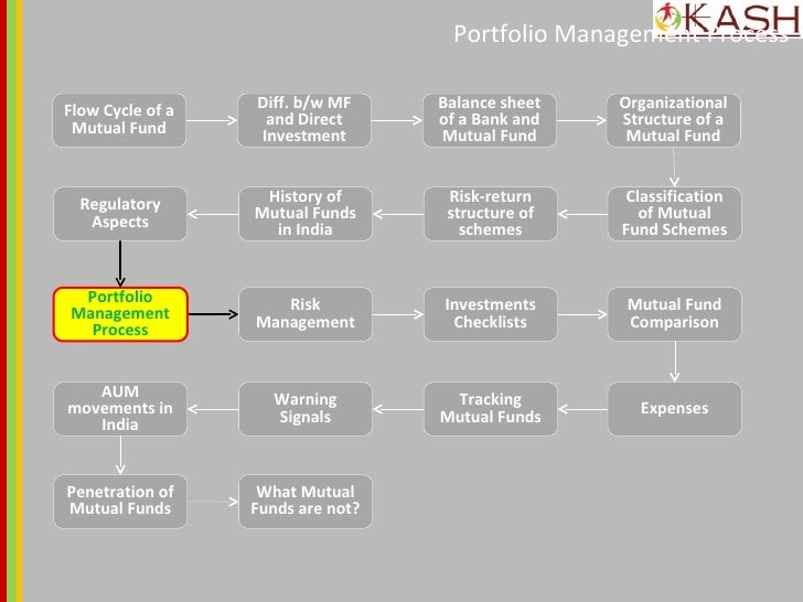 mutual fund accounting