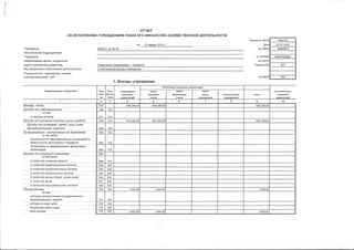 отчЁт
оБ исполнЁнии учРЁ)кдЁнивм плАнА Ёго ФинАнсово-хозяйствЁнной дЁятЁльности
учрещдение
обособленное подразделение
9яредитель
наименование органа, осущепвля-
ющего полномочия учредителя
вид финансового обеспечения (деятельности)
периодичность: квартальная' годовая
Ёдиница измерения: руб
наименование показателя
доходь! - всего
дохооь! оп собс!пвен носпц
из них:
от арендь| апивов
дохооь! о[п оказанця ллапнь!х уолуе (рабоп)
дохооь! о!п шпрафов, пеней, цнь!х сумм
Безвозмез0н ые по- с!пуплен ця оп бюожепо-в'--
в том числе]
управление образования г. таганрога
мБдоу д/с ш9 43
Форма по
по
глава
2.собственнь!е
не исполнено
плановь!х
поступления от мещцународнь!х финаноовь!х
!!ч!и!1чщ
-д9ц9!!9ц 9!9Рэуц9?!!!чэ,а м
ч
-
в том числе:
от вь!бытий основнь!х средств
о: вь:бь:тий нематериальнь!х апивов
поступления от наднациональнь!х организаций и
правительств иностраннь!х государств
!! 9!!бэц1! ]!1ц9щ9еде!!!!!| зц19-о'в
от вь!бь!тий материальнь!х запасов
о!ч9щ! це_|!ьц б_уч11 1Р9м9 1{ч11
от вь!бь!тий акций
от вь!бы-й !!-ч фщ9!999!]} ?ч1щ9
субсидии на вь!полнение государственного
(муниципального) задания
субсАии на инь!е цели
9"4}9ц!ч .!1"9уч1!
инь!е доходь!
о503737
о1.о1 '2о15
44в62в72
904з7о0о00о
по 9о7
'!. Аоходьг учре)кдения
 