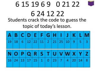 6 15 19 6 9 0 21 22
6 24 12 22

Students crack the code to guess the
topic of today’s lesson.

A B C D E F G H I J K L M
19 18 6 12 22 11 2 21 25 10 9

5

3

N O P Q R S T U VWX Y Z
16 24 13 17 15 1

0 23 7

4 20 14 8

 