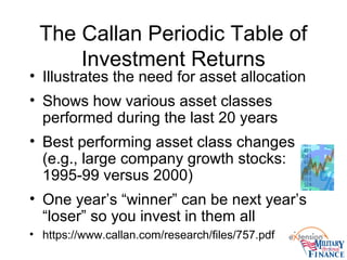 The Callan Periodic Table of
Investment Returns
• Illustrates the need for asset allocation
• Shows how various asset classes
performed during the last 20 years
• Best performing asset class changes
(e.g., large company growth stocks:
1995-99 versus 2000)
• One year’s “winner” can be next year’s
“loser” so you invest in them all
• https://www.callan.com/research/files/757.pdf
 