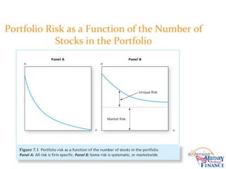 Portfolio Risk as a Function of the Number of
Stocks in the Portfolio
 