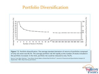 Portfolio Diversification
 