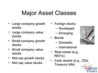 Major Asset Classes
• Large company growth
stocks
• Large company value
stocks
• Small company growth
stocks
• Small company value
stocks
• Mid cap growth stocks
• Mid cap value stocks
• Foreign stocks
– Developed
– Emerging
• Bonds
– Domestic
– International
• Real estate (e.g.,
REITs)
• Cash assets (e.g., CDs,
Treasury bills)
 