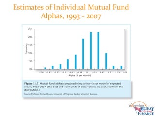 Estimates of Individual Mutual Fund
Alphas, 1993 - 2007
 