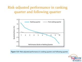 Risk-adjusted performance in ranking
quarter and following quarter
 