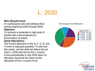 L: 2030
Who Should Invest
For participants who will withdraw their
money beginning 2025 through 2034.
Objective
To achieve a moderate to high level of
growth with a low emphasis on
preservation of assets.
Asset Allocations:
The Fund's allocation in the G, F, C, S, and
I Funds is adjusted quarterly. To see how
this works, use the slide bar below the pie
chart. L 2030 will roll into the L Income
Fund automatically in July 2030 when its
allocation becomes the same as the
allocation of the L Income Fund.
 