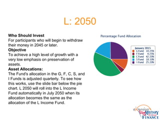 L: 2050
Who Should Invest
For participants who will begin to withdraw
their money in 2045 or later.
Objective
To achieve a high level of growth with a
very low emphasis on preservation of
assets.
Asset Allocations:
The Fund's allocation in the G, F, C, S, and
I Funds is adjusted quarterly. To see how
this works, use the slide bar below the pie
chart. L 2050 will roll into the L Income
Fund automatically in July 2050 when its
allocation becomes the same as the
allocation of the L Income Fund.
 