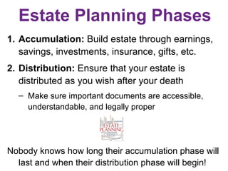 Estate Planning Phases
1. Accumulation: Build estate through earnings,
savings, investments, insurance, gifts, etc.
2. Dis...