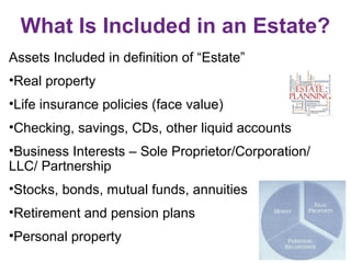What Is Included in an Estate?
Assets Included in definition of “Estate”
•Real property
•Life insurance policies (face val...