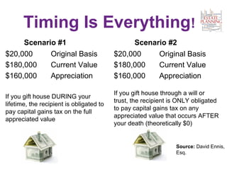 Timing Is Everything!
Scenario #1
$20,000 Original Basis
$180,000 Current Value
$160,000 Appreciation
If you gift house DU...