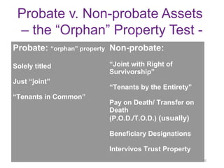 Probate v. Non-probate Assets
– the “Orphan” Property Test -
Probate: “orphan” property
Solely titled
Just “joint”
“Tenant...