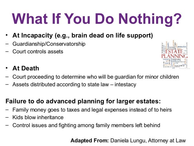 Estate Planning Basics Advanced Directives