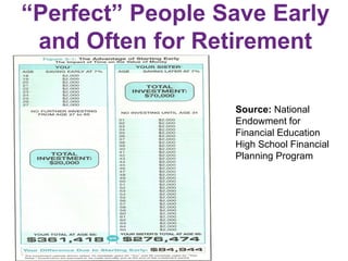 “Perfect” People Save Early
and Often for Retirement
Source: National
Endowment for
Financial Education
High School Financ...