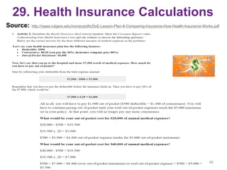 29. Health Insurance Calculations
Source: http://njaes.rutgers.edu/money/pdfs/DoE-Lesson-Plan-8-Comparing-Insurance-How-Health-Insurance-Works.pdf
46
 