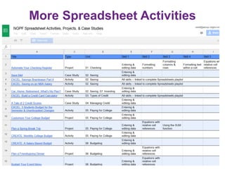 More Spreadsheet Activities
Next Gen Personal Finance Spreadsheets
49
 