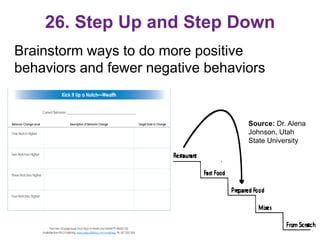 26. Step Up and Step Down
Brainstorm ways to do more positive
behaviors and fewer negative behaviors
42
Source: Dr. Alena
...